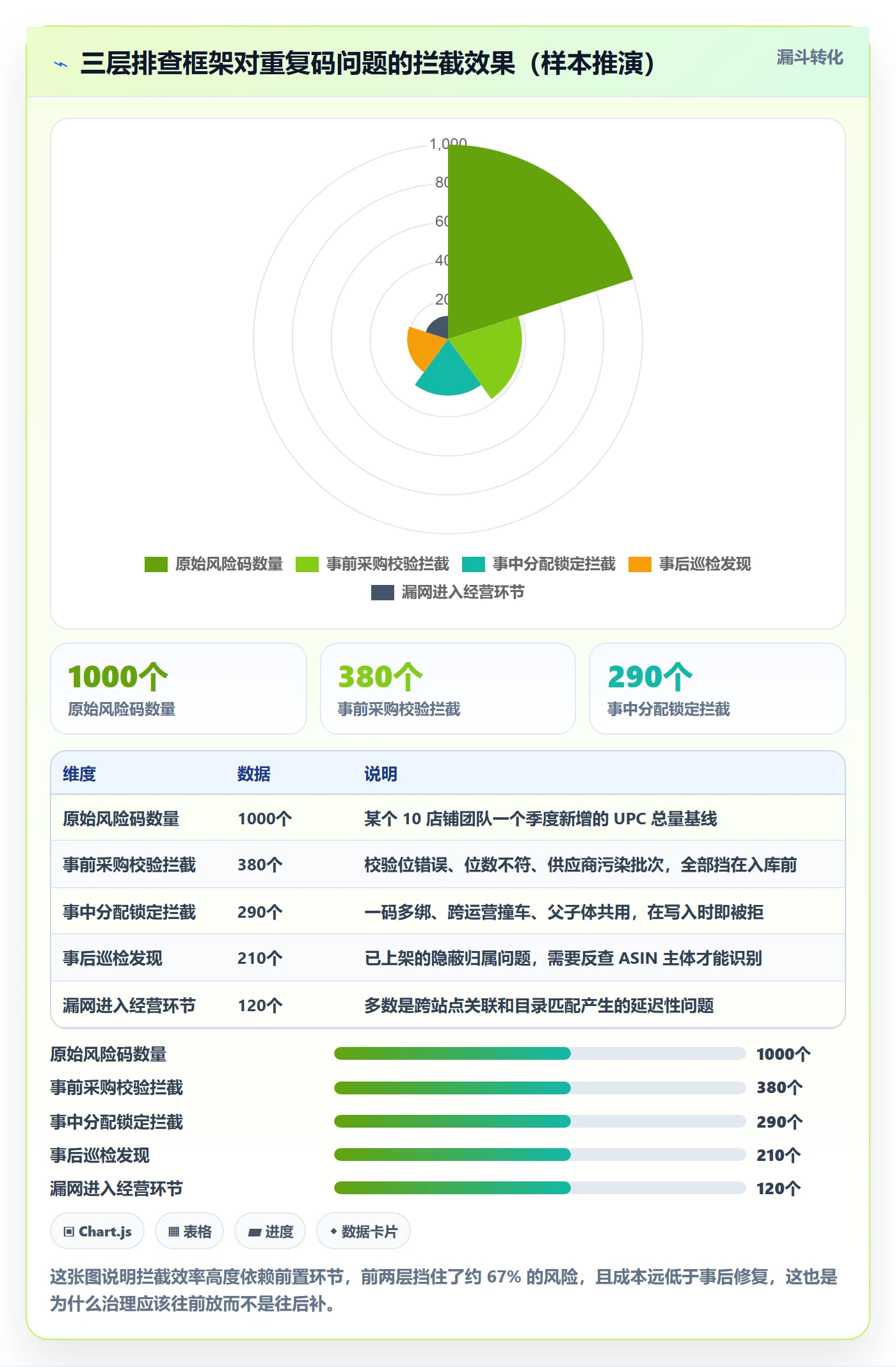 UPC码怎么用？重复码排查场景下的店群管理拆解
