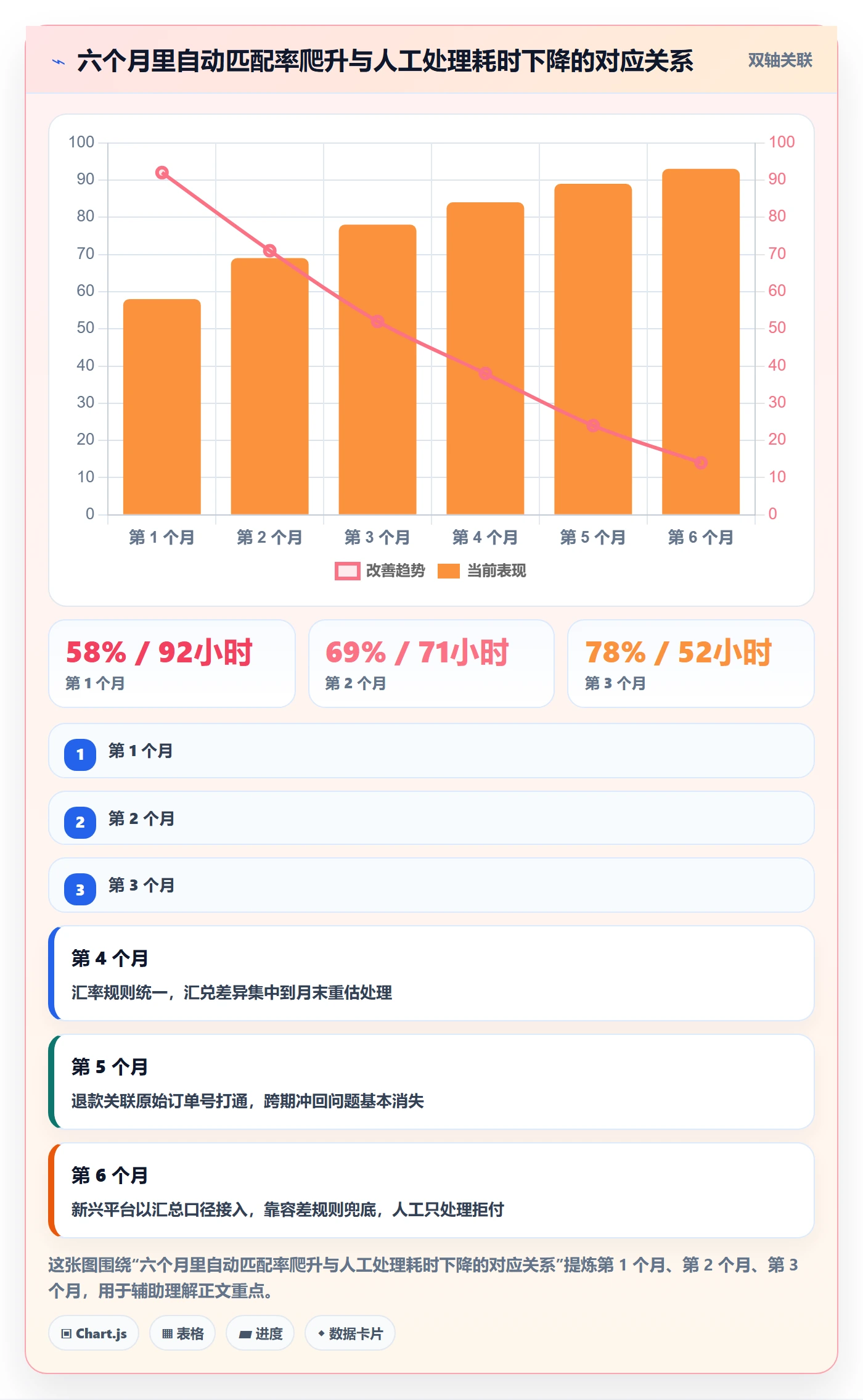 erp跨境电商实施路径：财务核算如何完成支付结算