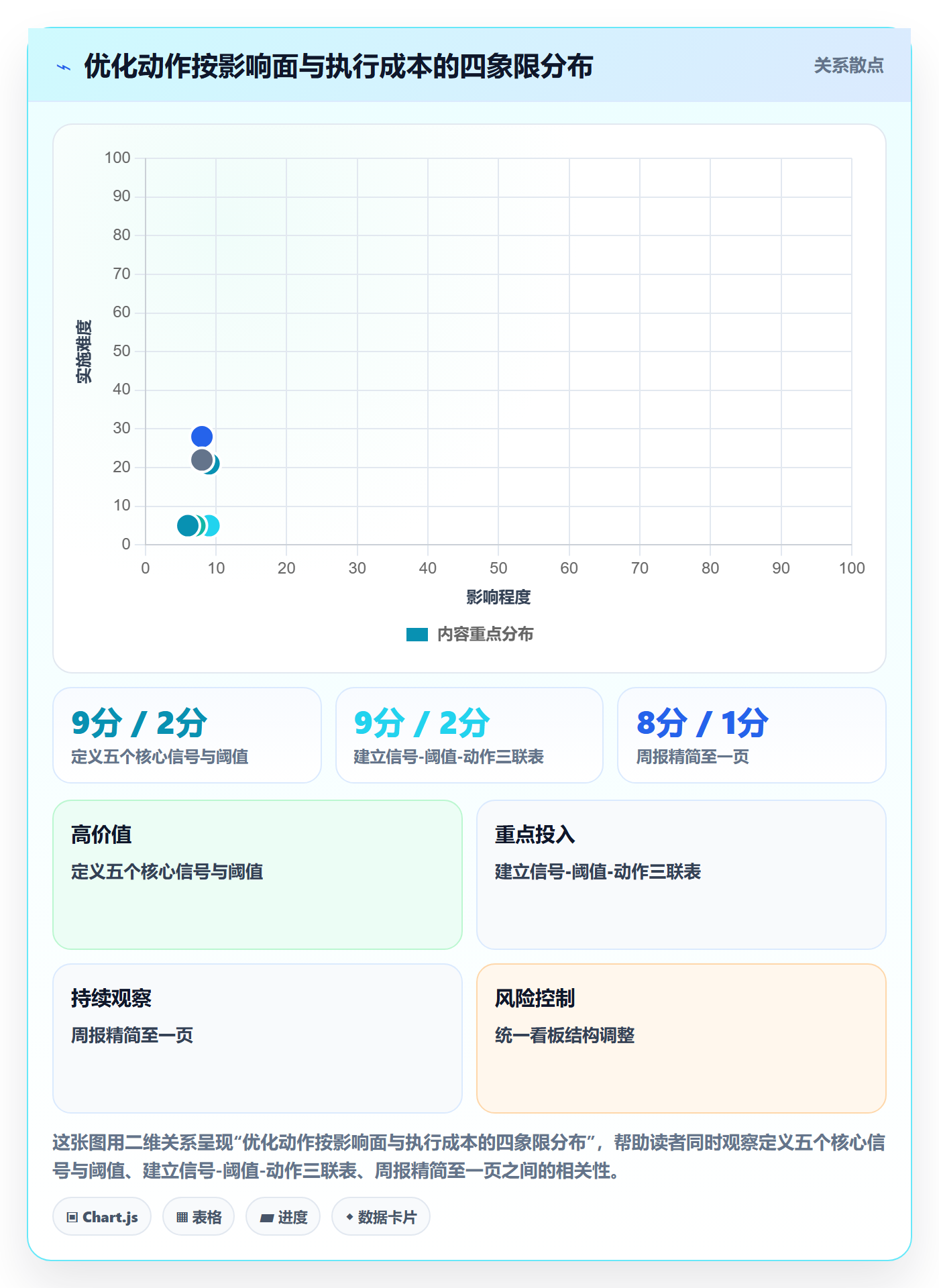外贸数据分析平台优化清单：竞争对手与流程设计的关键动作