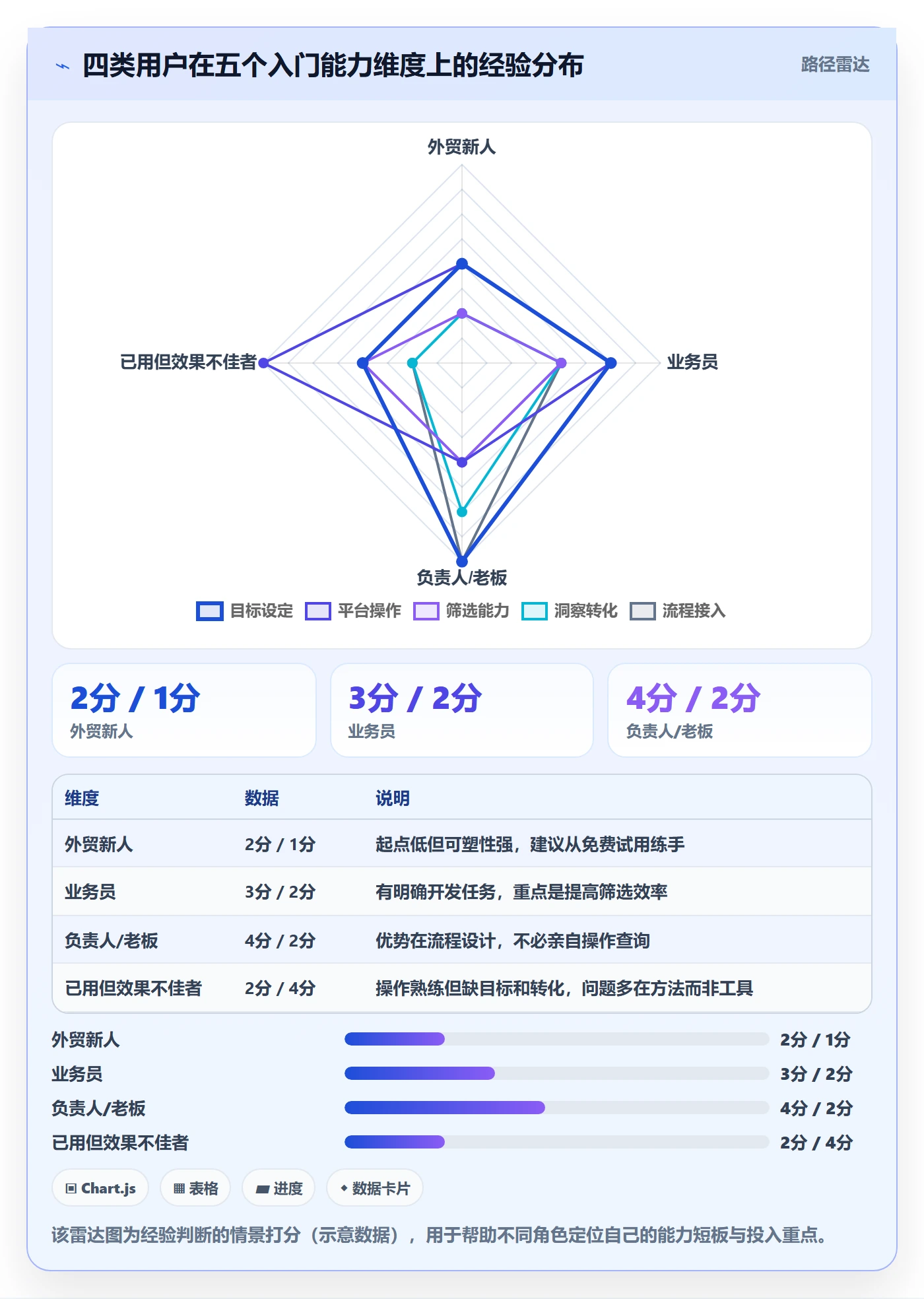 外贸数据分析平台实施路径：海关数据如何完成入门指南