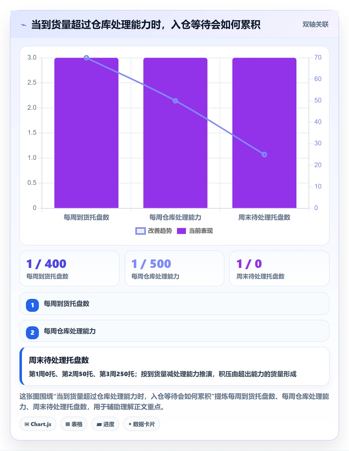 跨境电商进阶课：围绕跨境物流完善旺季准备