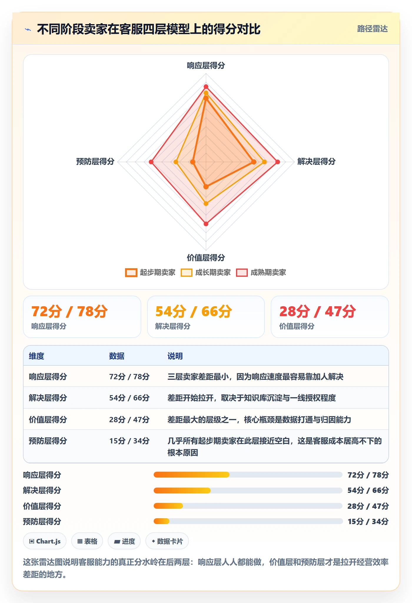 跨境电商运营趋势观察全解析：重点看懂客户服务