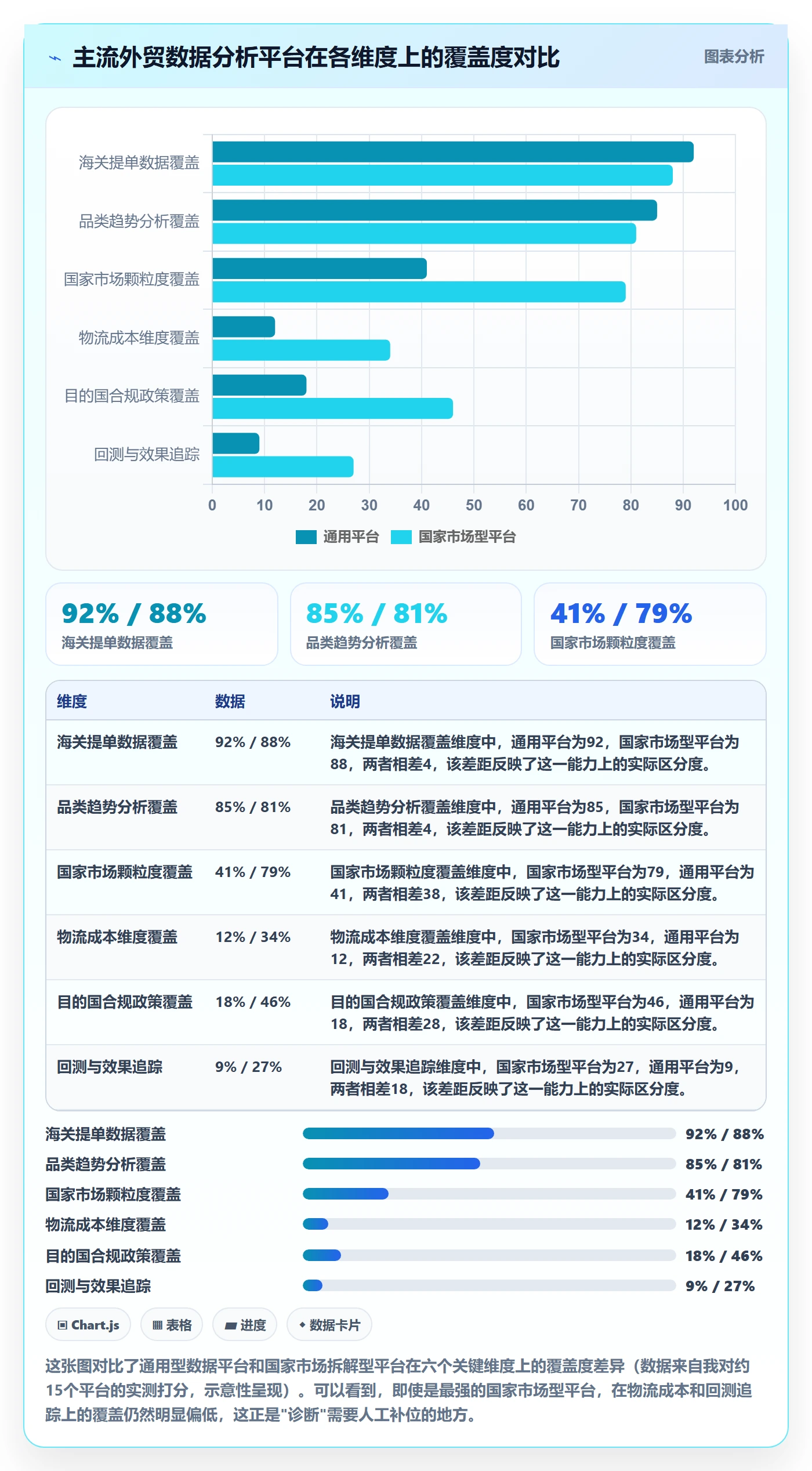 外贸数据分析平台问题诊断：国家市场如何用物流方案改进