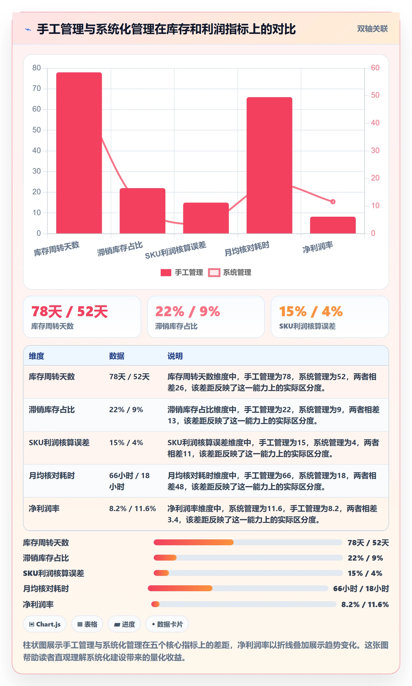 亚马逊软件建设路线：从库存管理到案例拆解分几步