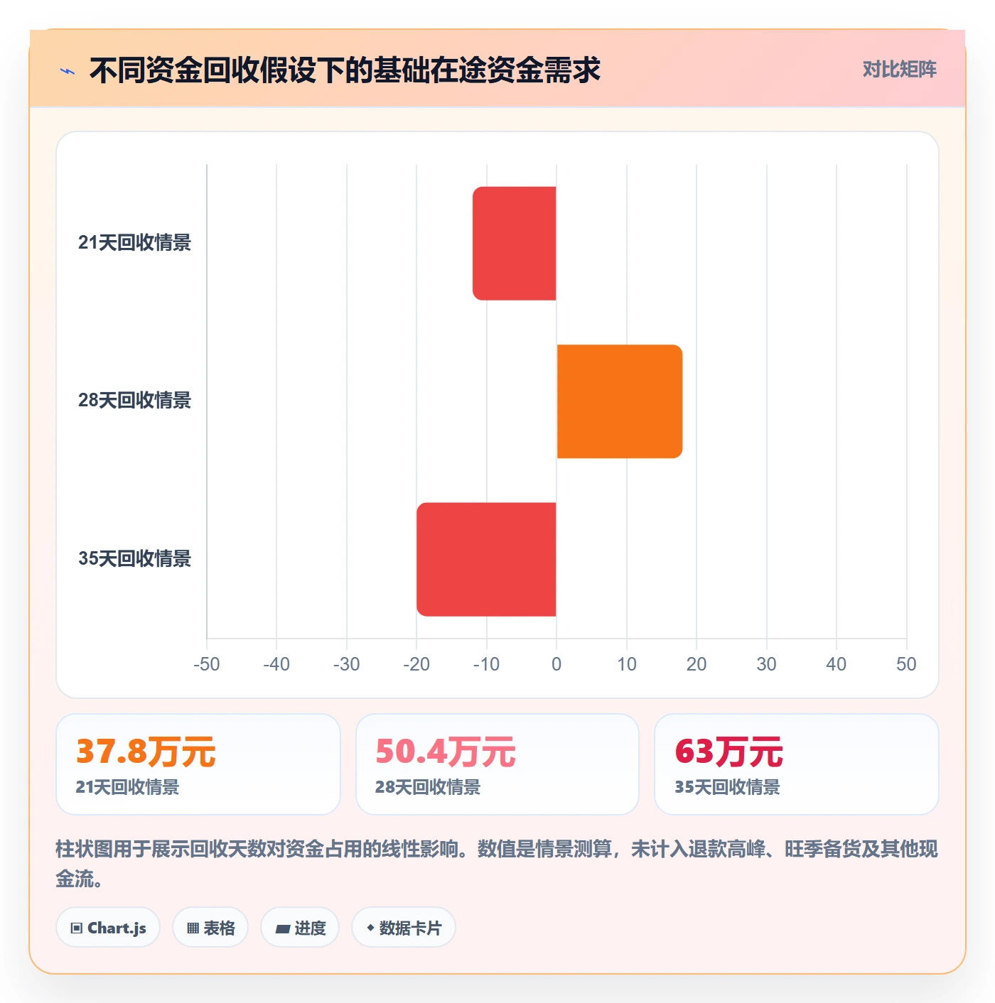temu选择标准：平台入驻维度如何评估回款管理