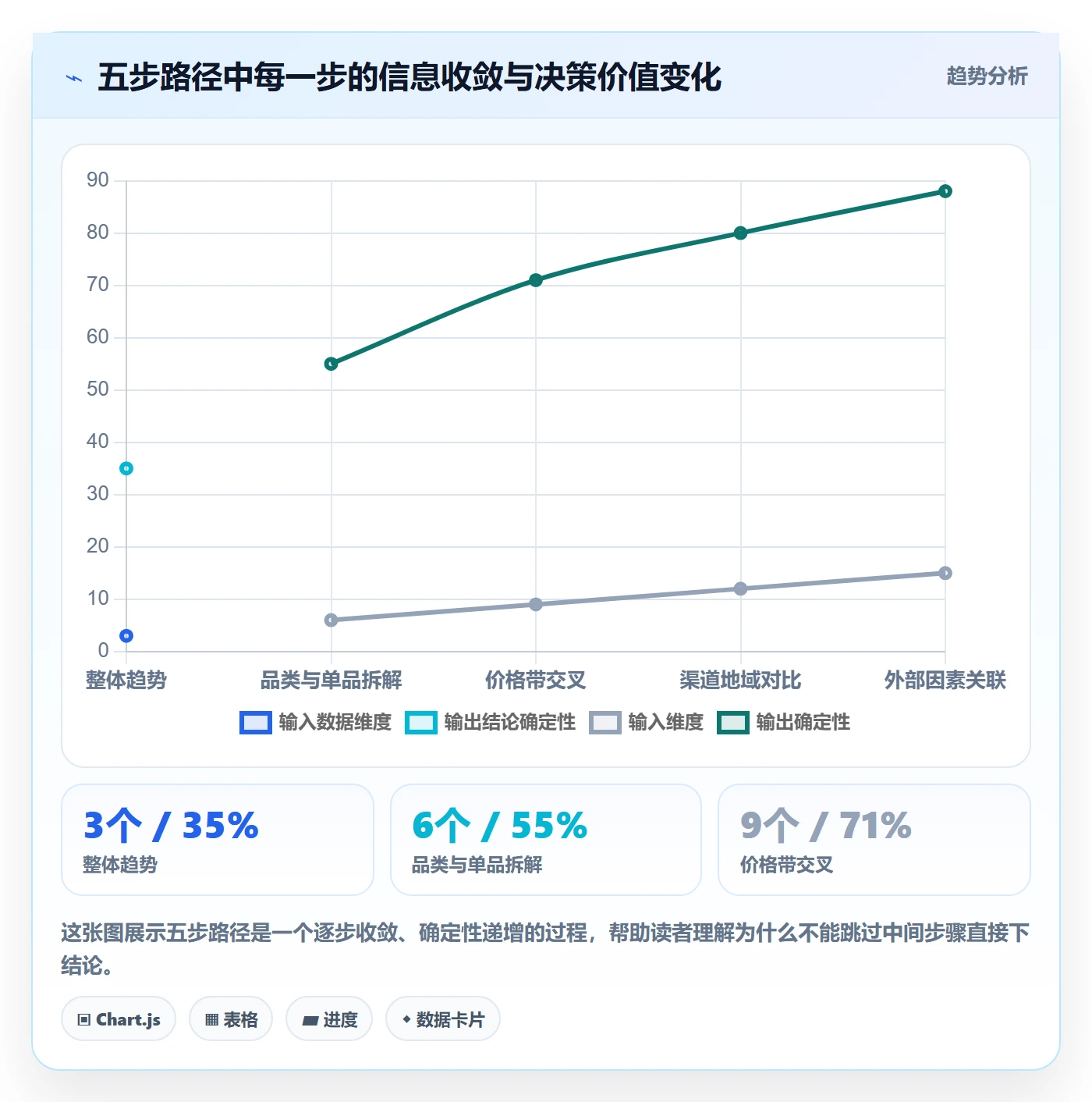 商品分析实施路径：销量趋势如何完成市场调研