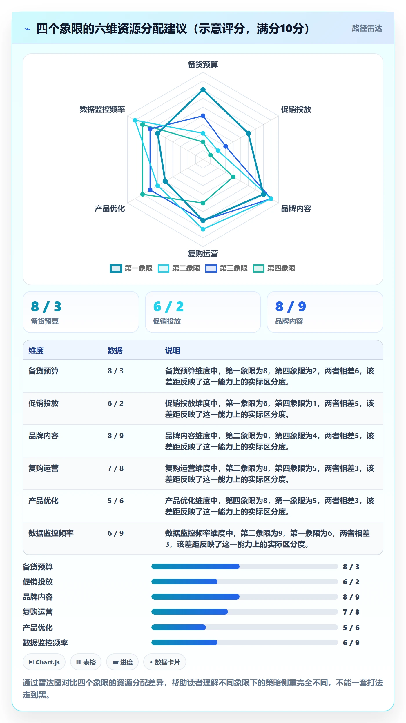 商品分析怎么用？销量趋势场景下的品牌建设拆解