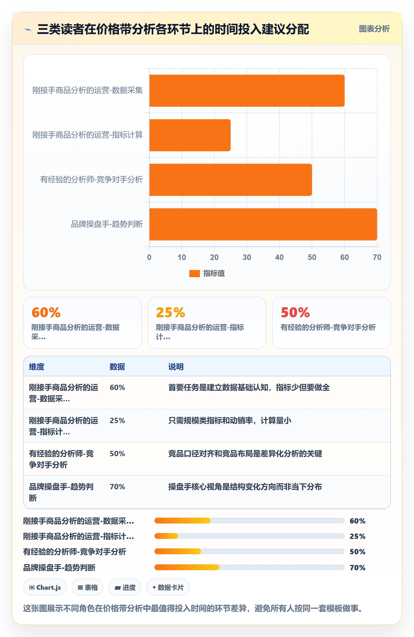 商品分析操作手册：价格带对应的指标体系步骤