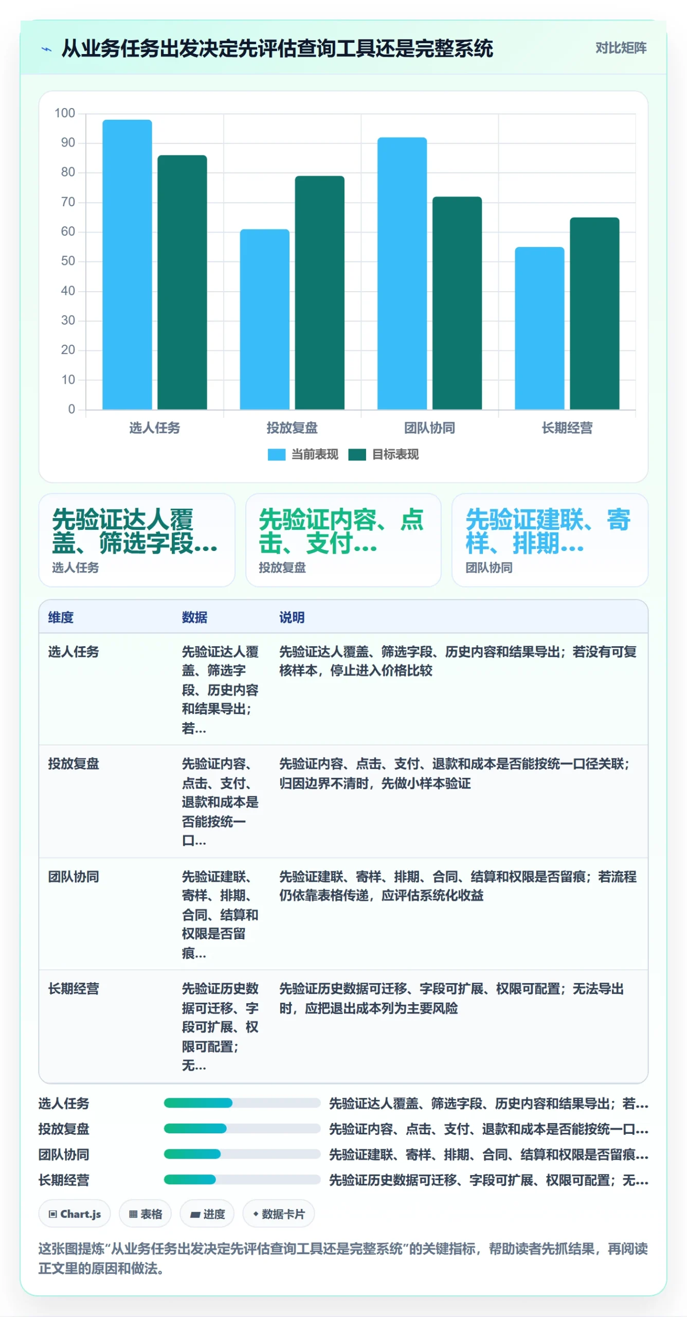 电商数据查询网站怎么选？达人数据相关的系统搭建判断标准