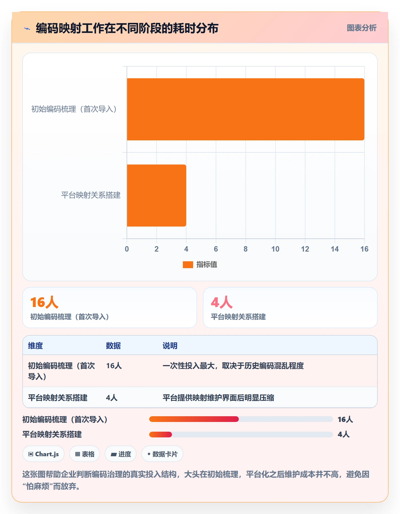 外贸数据分析平台数据方法：用商品编码支撑成本控制判断