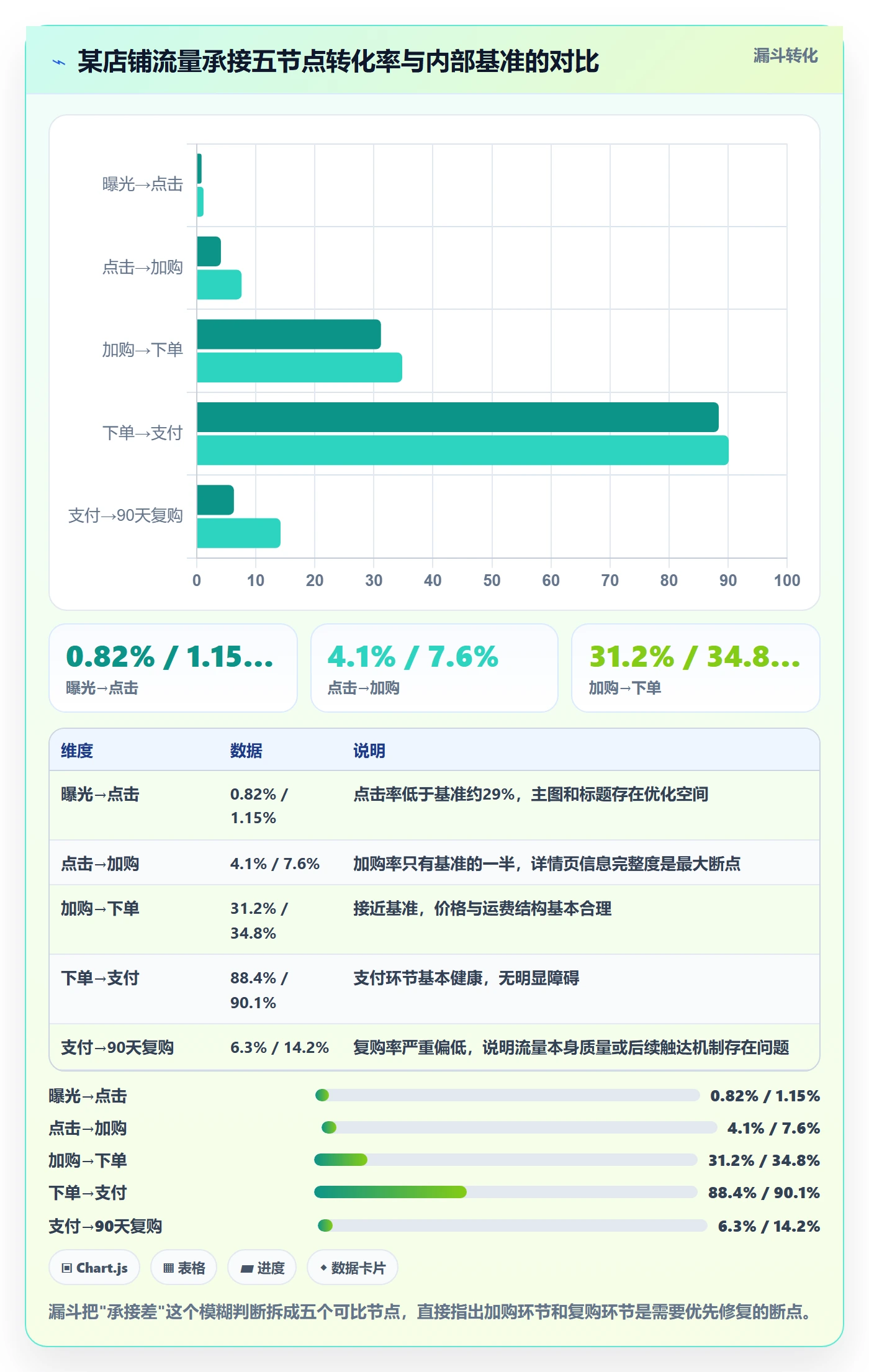 跨境电商运营进阶课：围绕流量获取完善增长策略