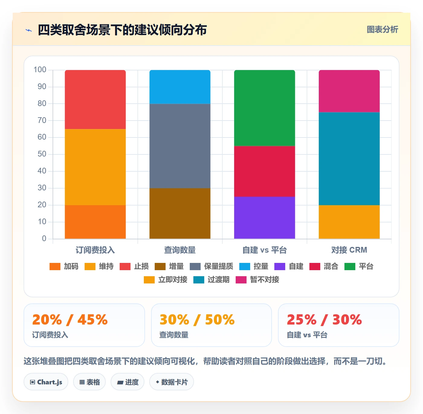 外贸数据分析平台应用思路：围绕买家查询拆解日常管理