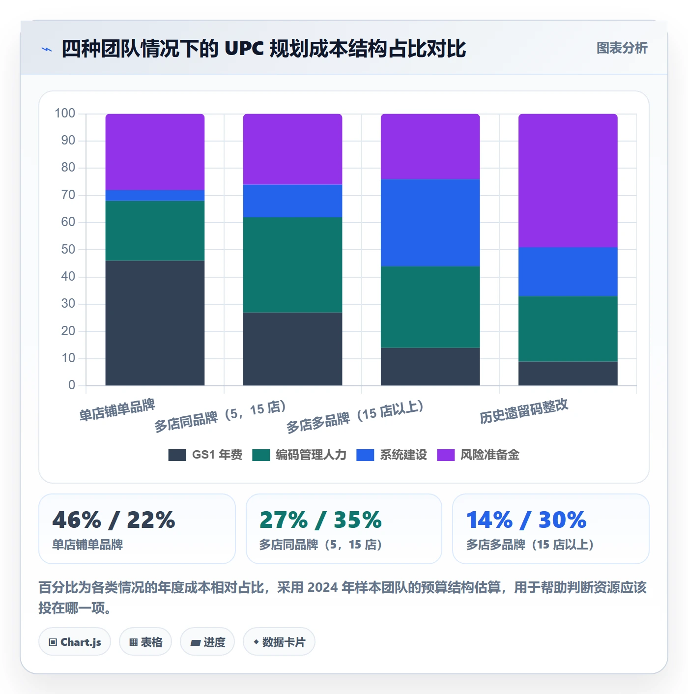 UPC码规划方法：合规风险与店群管理如何衔接
