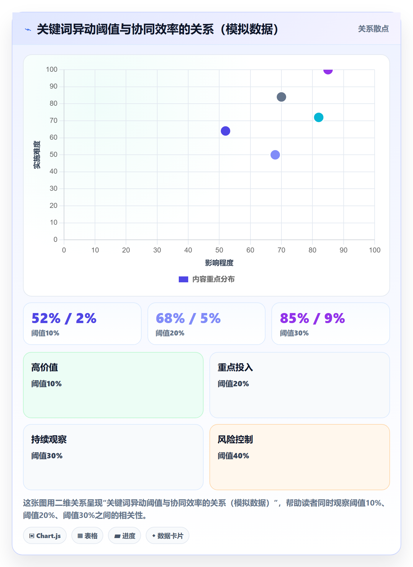 亚马逊软件怎么管？以关键词工具为核心的供应链协同方案
