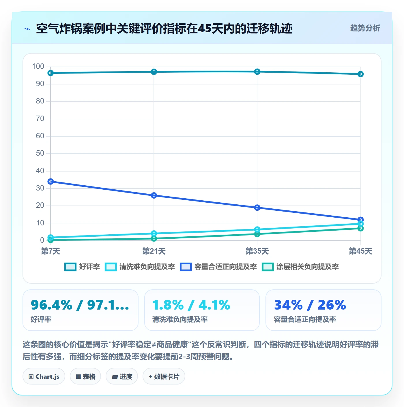 商品分析进阶课：围绕用户评价完善指标体系