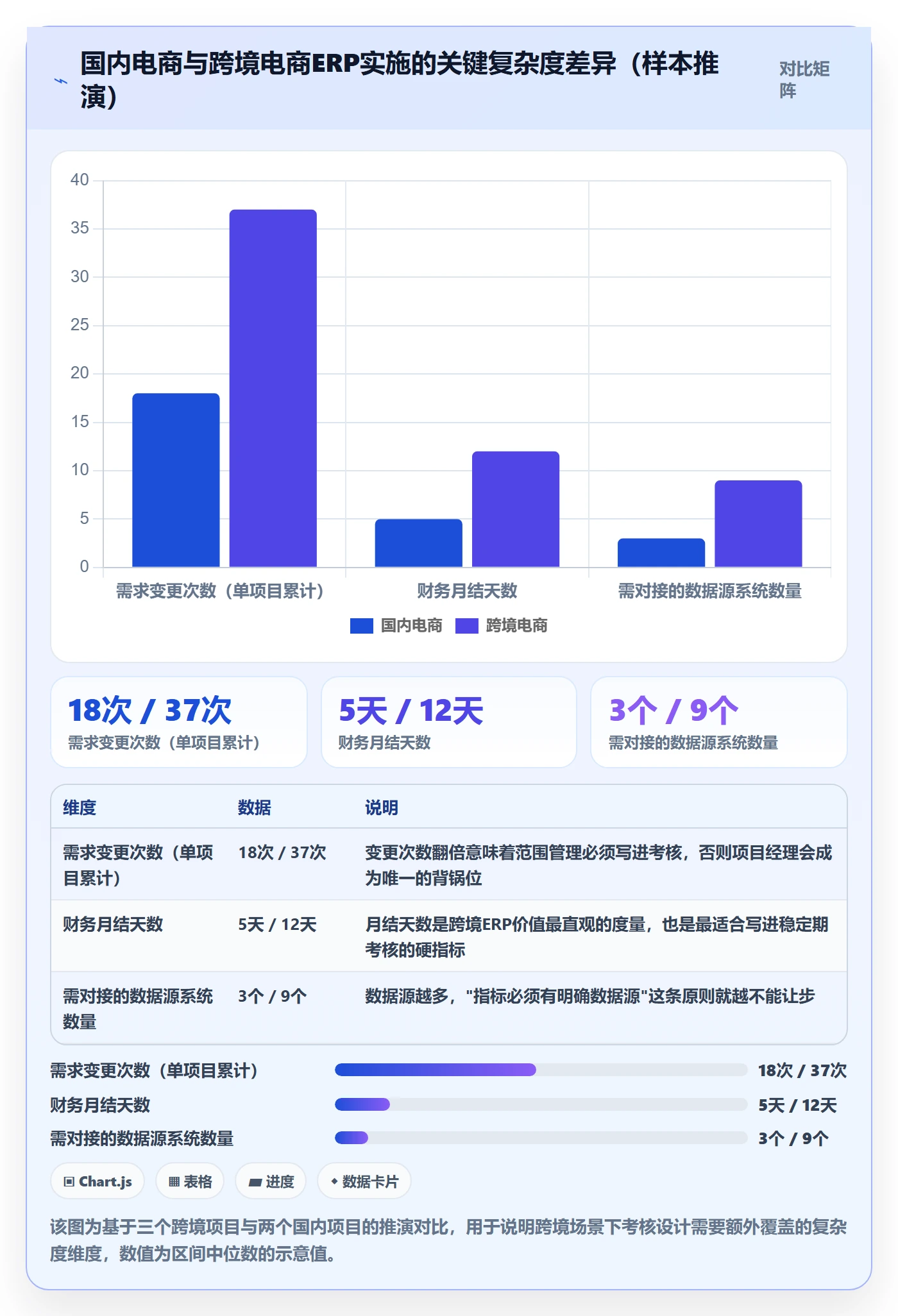 erp跨境电商管理要点：系统实施的绩效考核如何设计