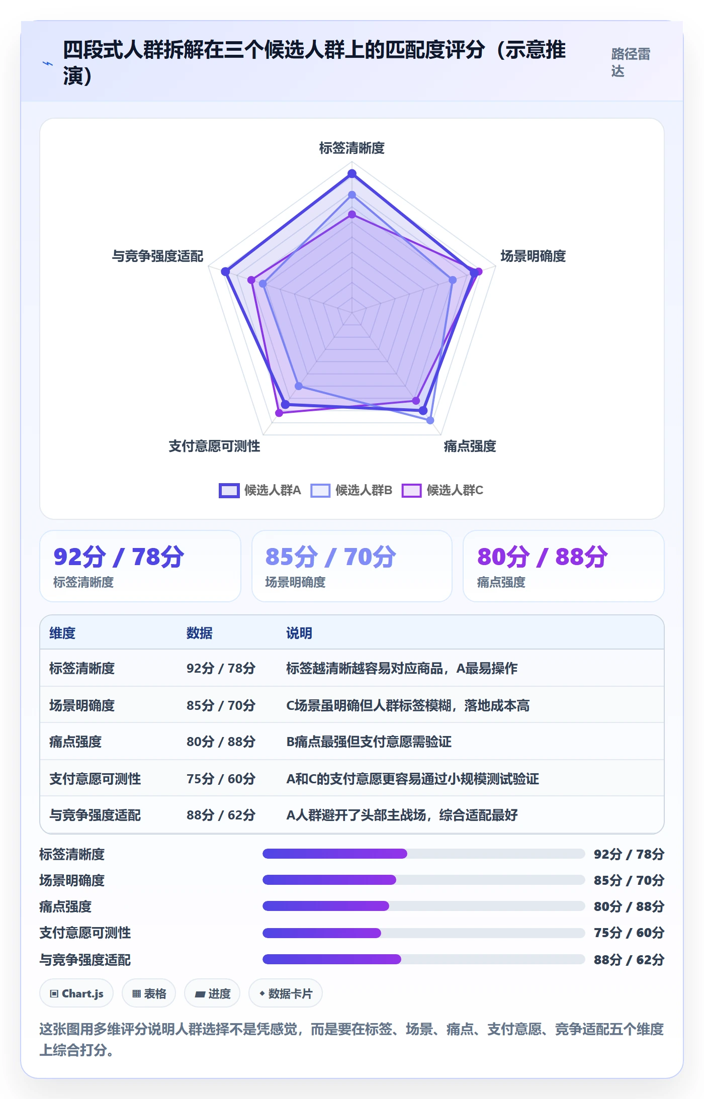 商品分析建设路线：从竞争强度到店群管理分几步