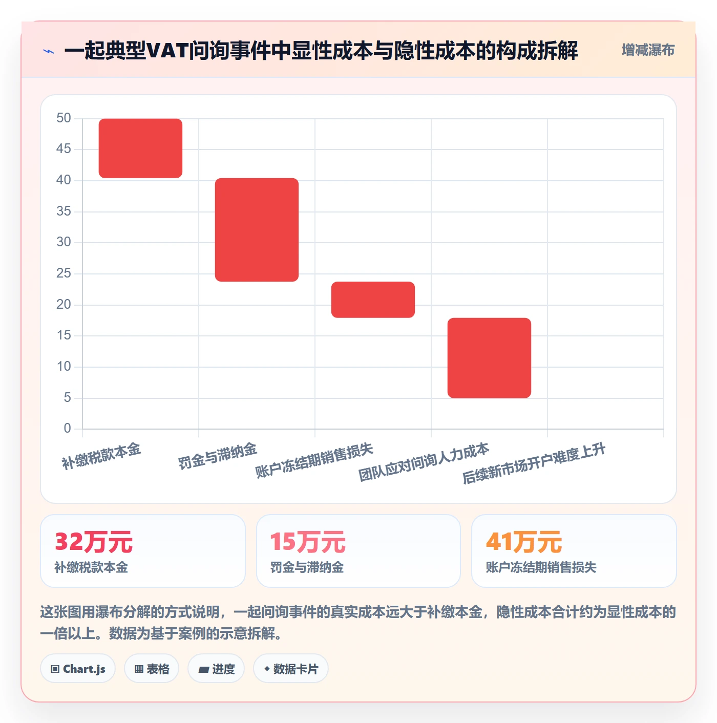 跨境电商一站式服务实践指南：税务合规的合规管理怎样更有效