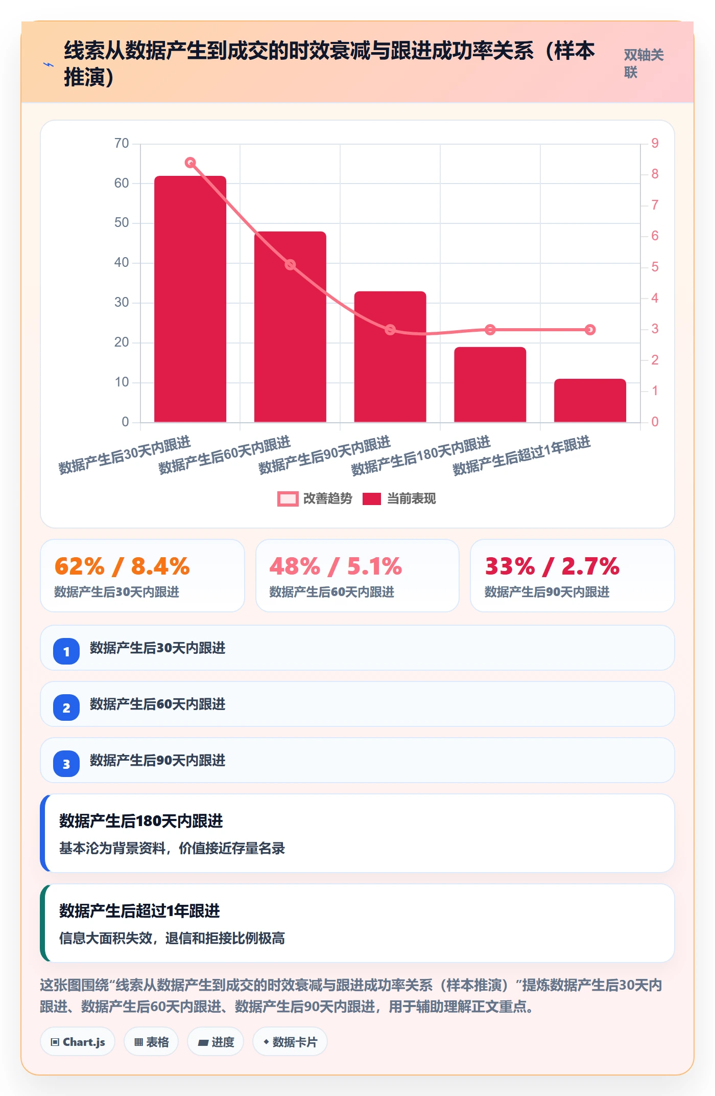 外贸数据分析平台能力清单：市场调研需要覆盖哪些销售线索事项