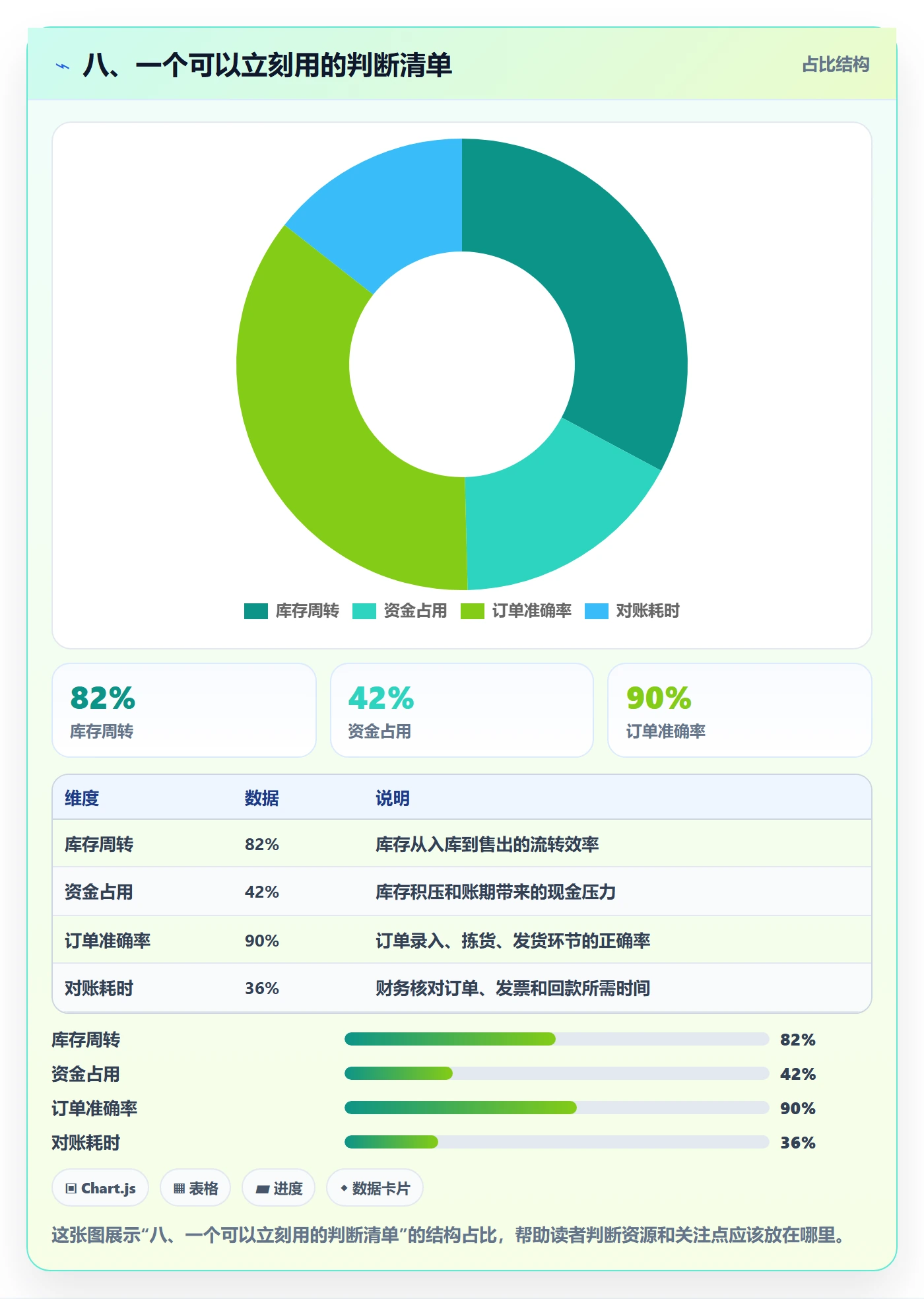 八、一个可以立刻用的判断清单