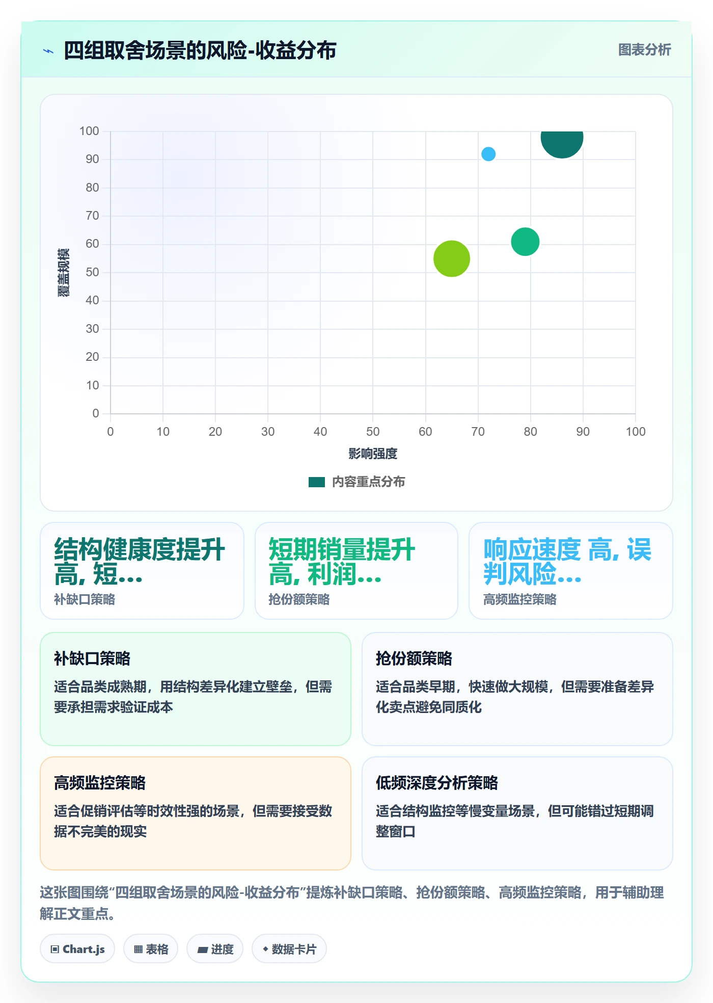 商品分析业务拆解：价格带为什么影响日常管理