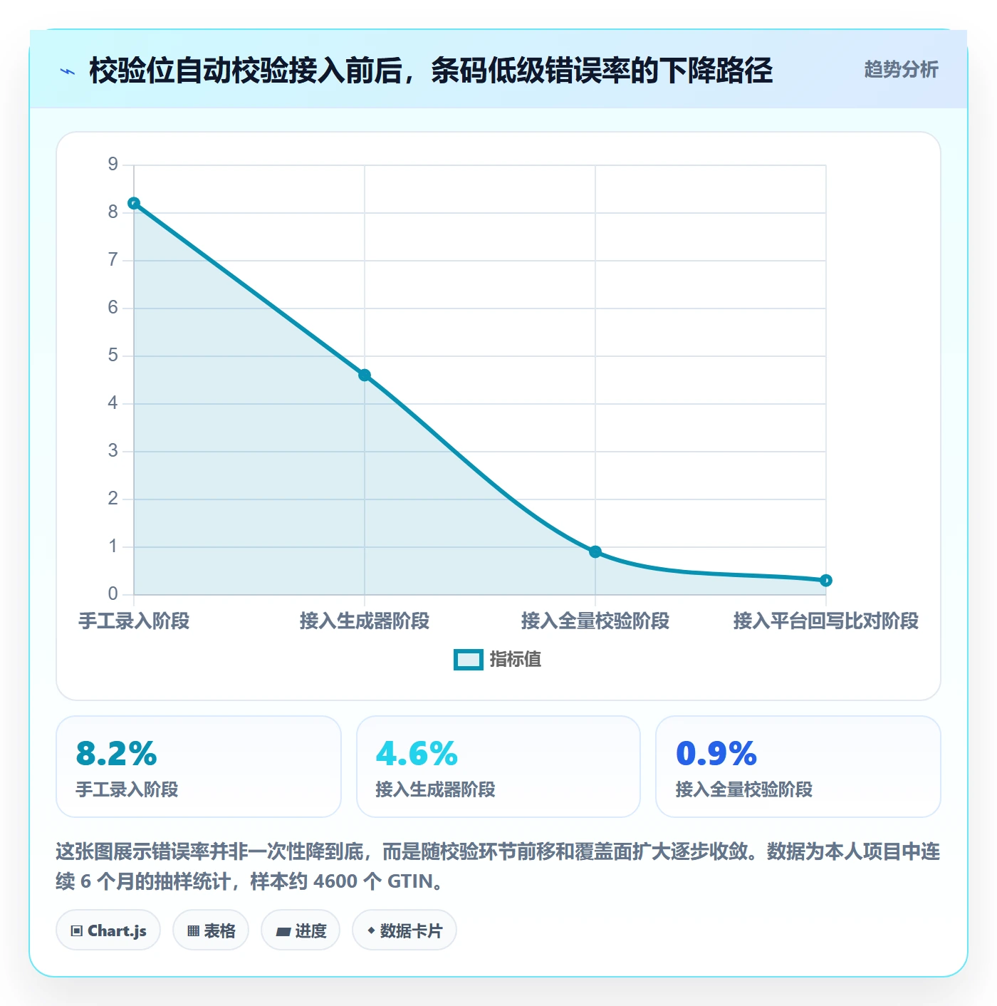 UPC码实践指南：GS1注册的自动化方案怎样更有效