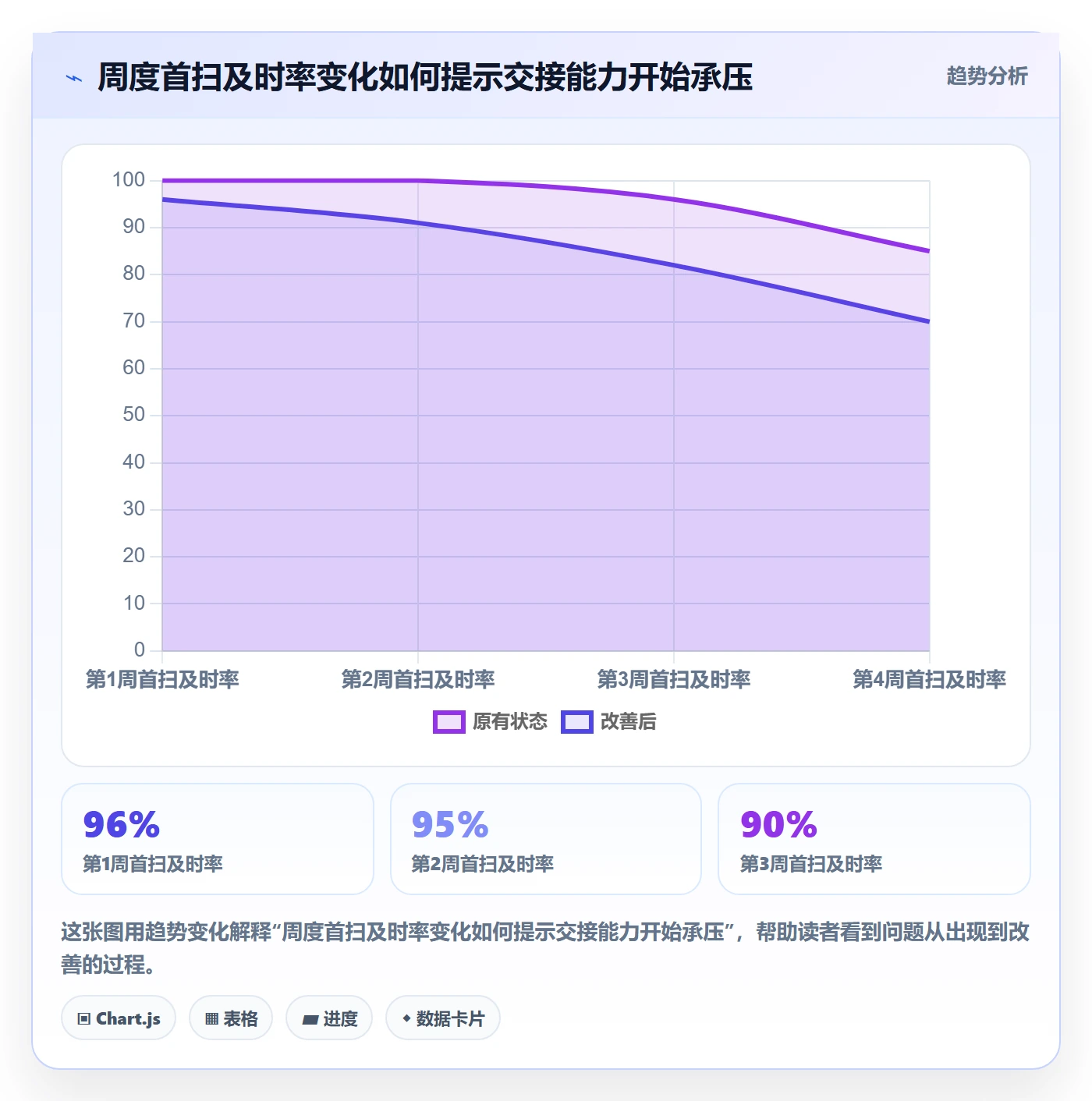temu避坑指南：履约物流环节的中小商家要注意什么