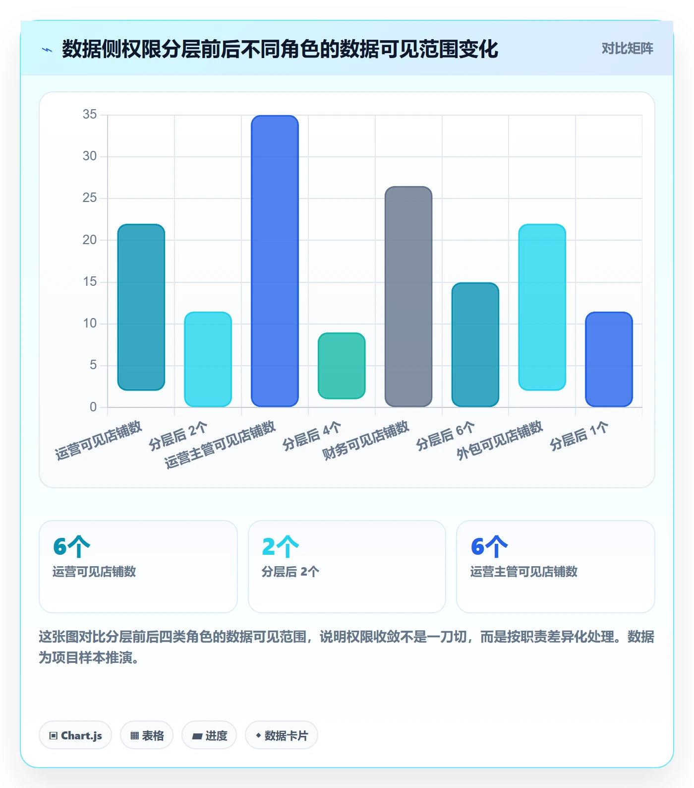 erp跨境电商进阶课：围绕权限管理完善团队协同