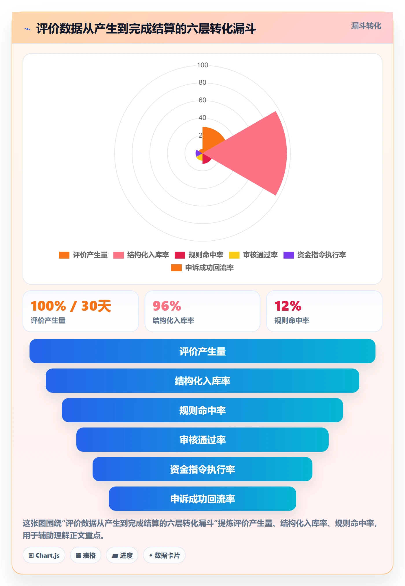 商品分析实施路径：用户评价如何完成支付结算