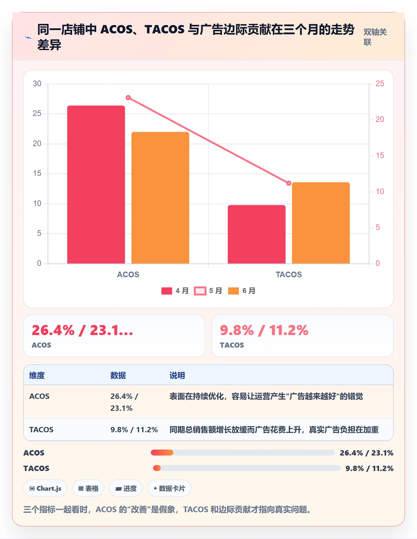 亚马逊软件能力清单：新手避坑需要覆盖哪些数据报表事项