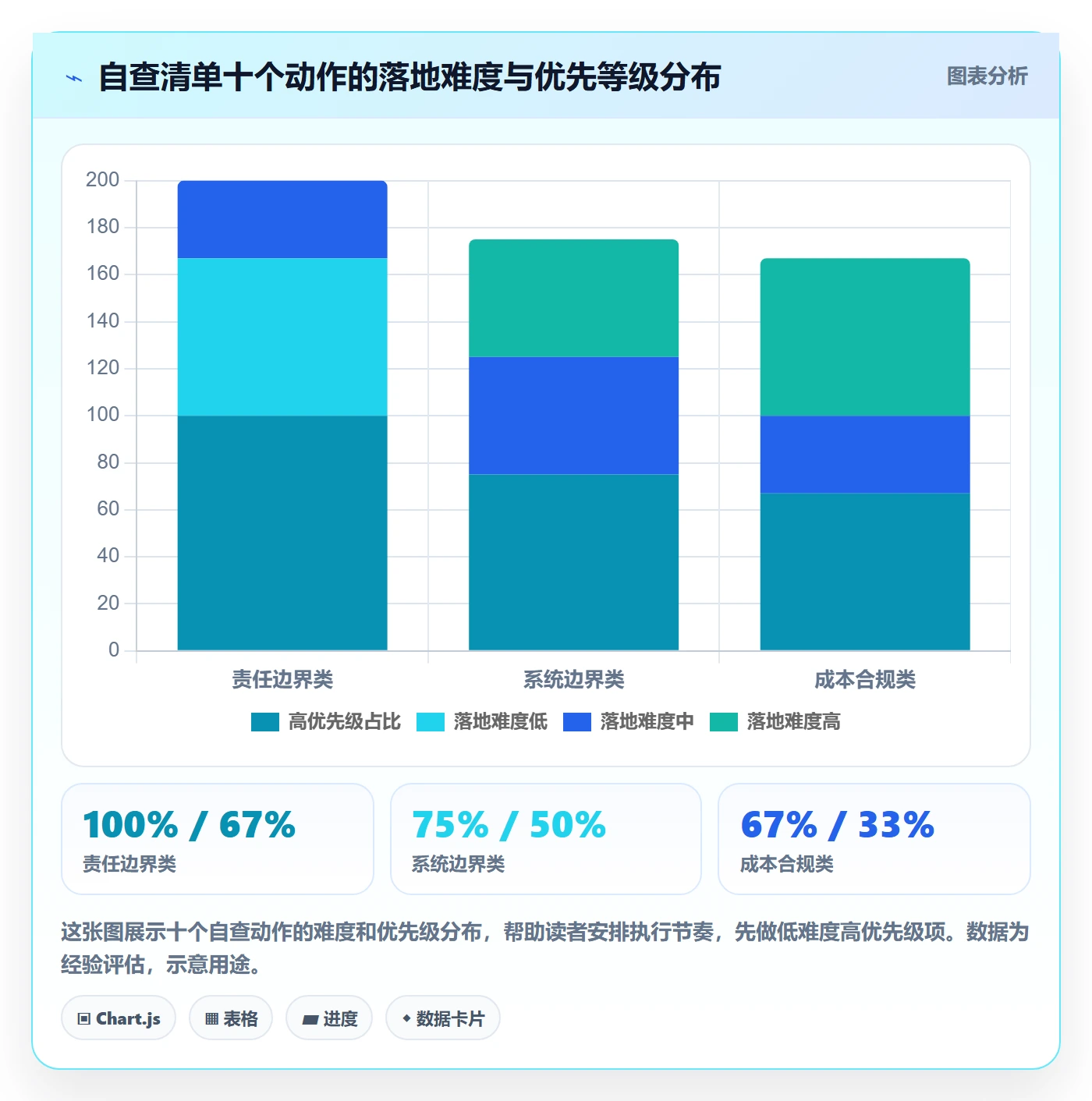 跨境电商一站式服务优化清单：仓储物流与系统搭建的关键动作