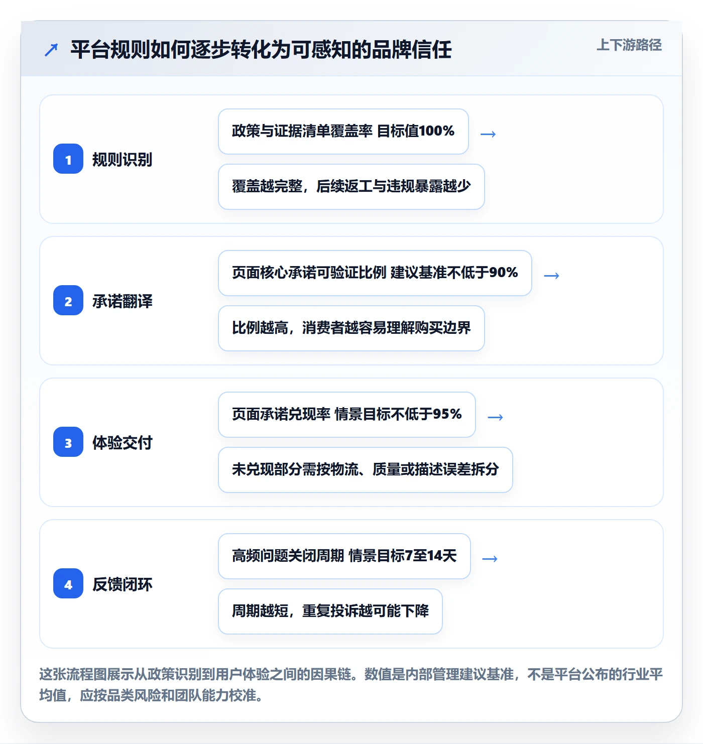 跨境电商实施路径：平台规则如何完成品牌建设