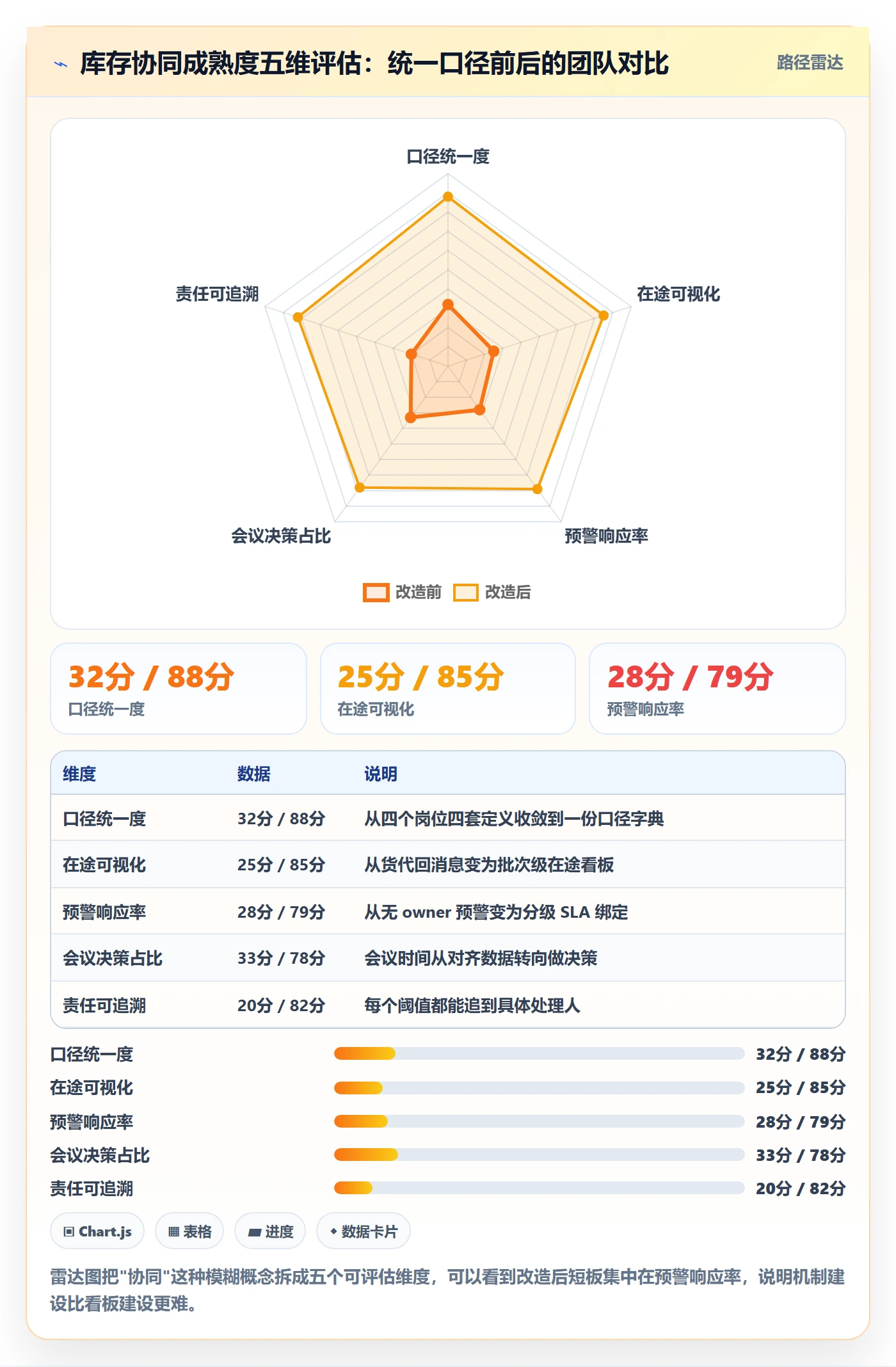 亚马逊软件数据方法：用库存管理支撑团队协同判断