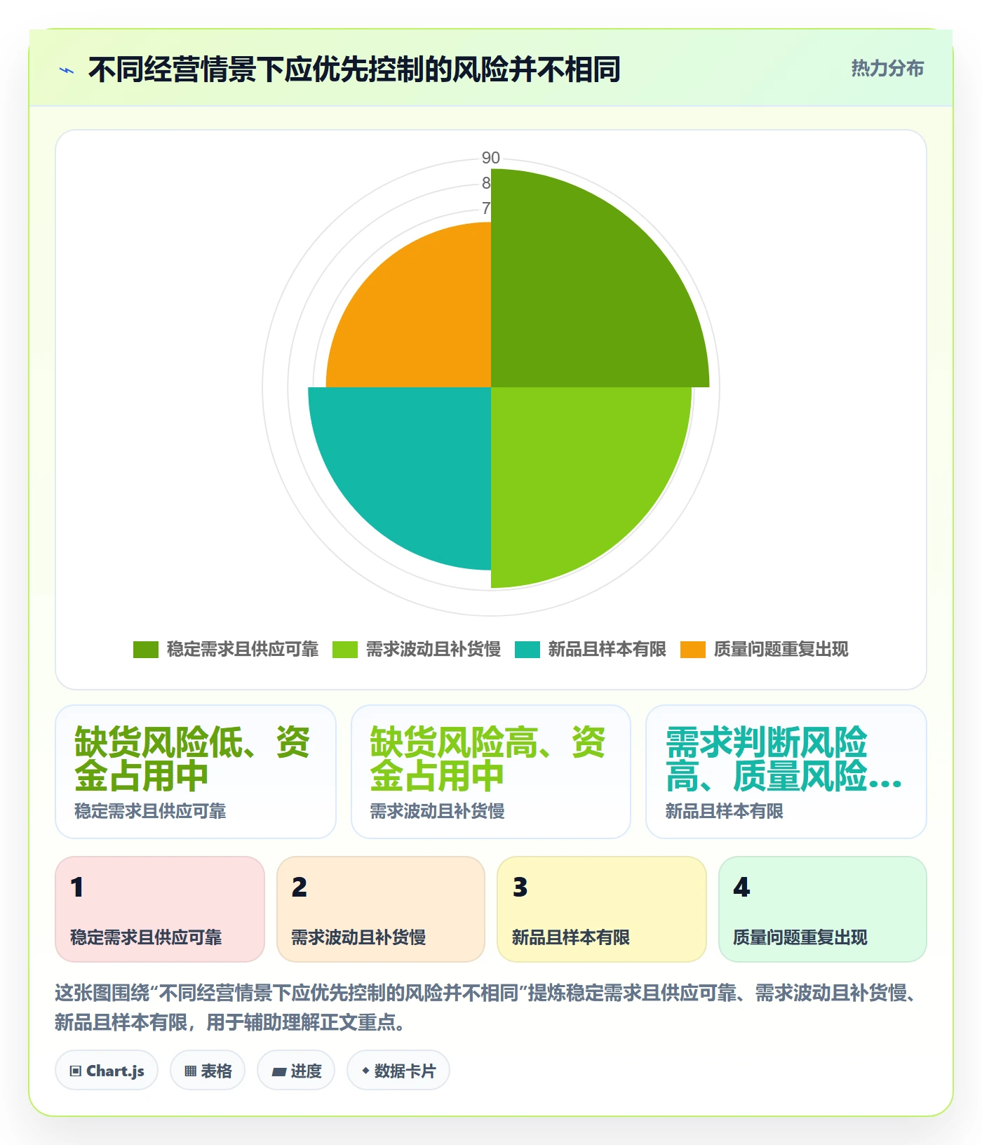 temu落地清单：账号绩效相关的增长策略事项