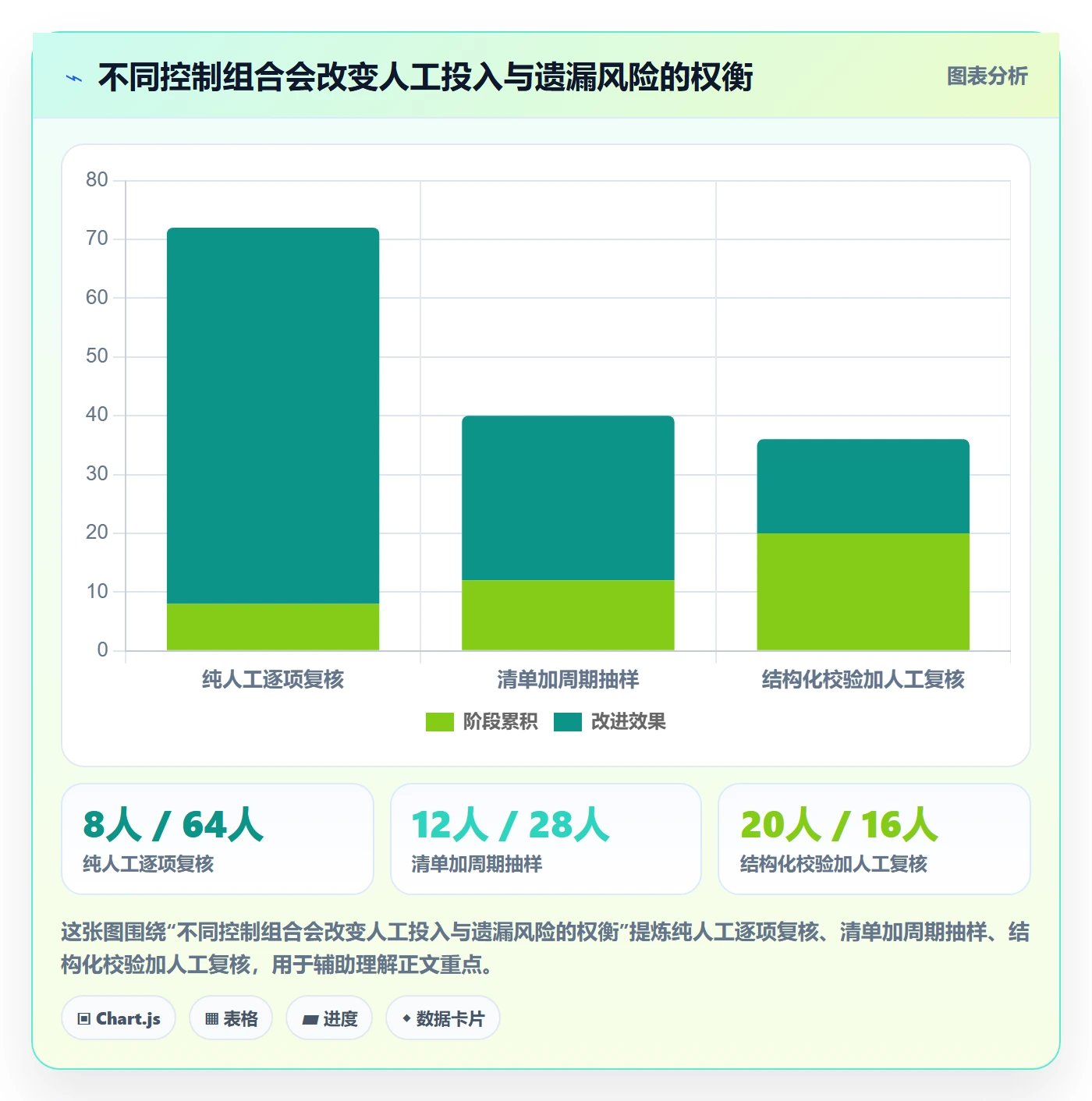 跨境电商进阶课：围绕平台规则完善标准化管理