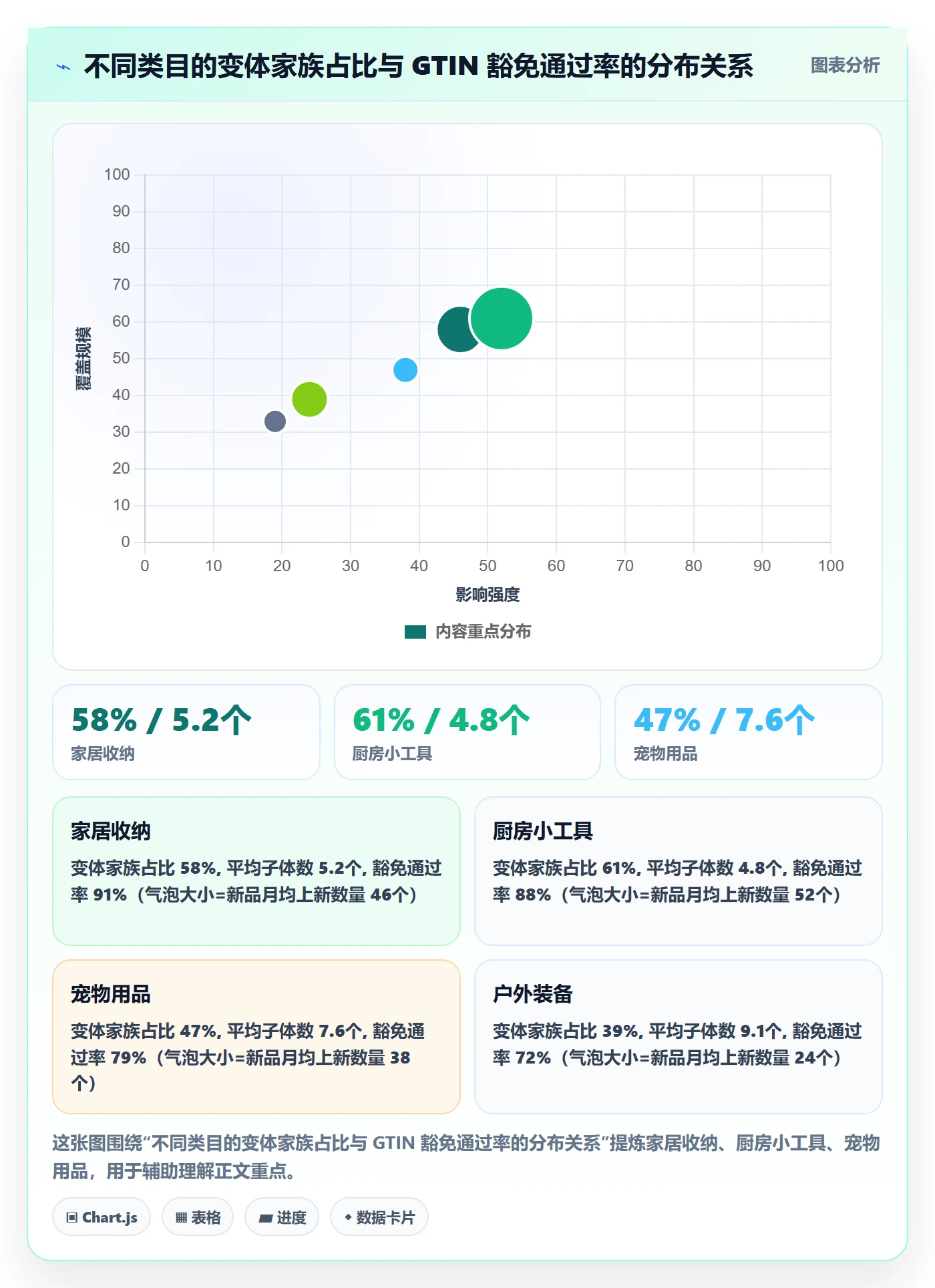 UPC码怎么管？以豁免申请为核心的增长策略方案