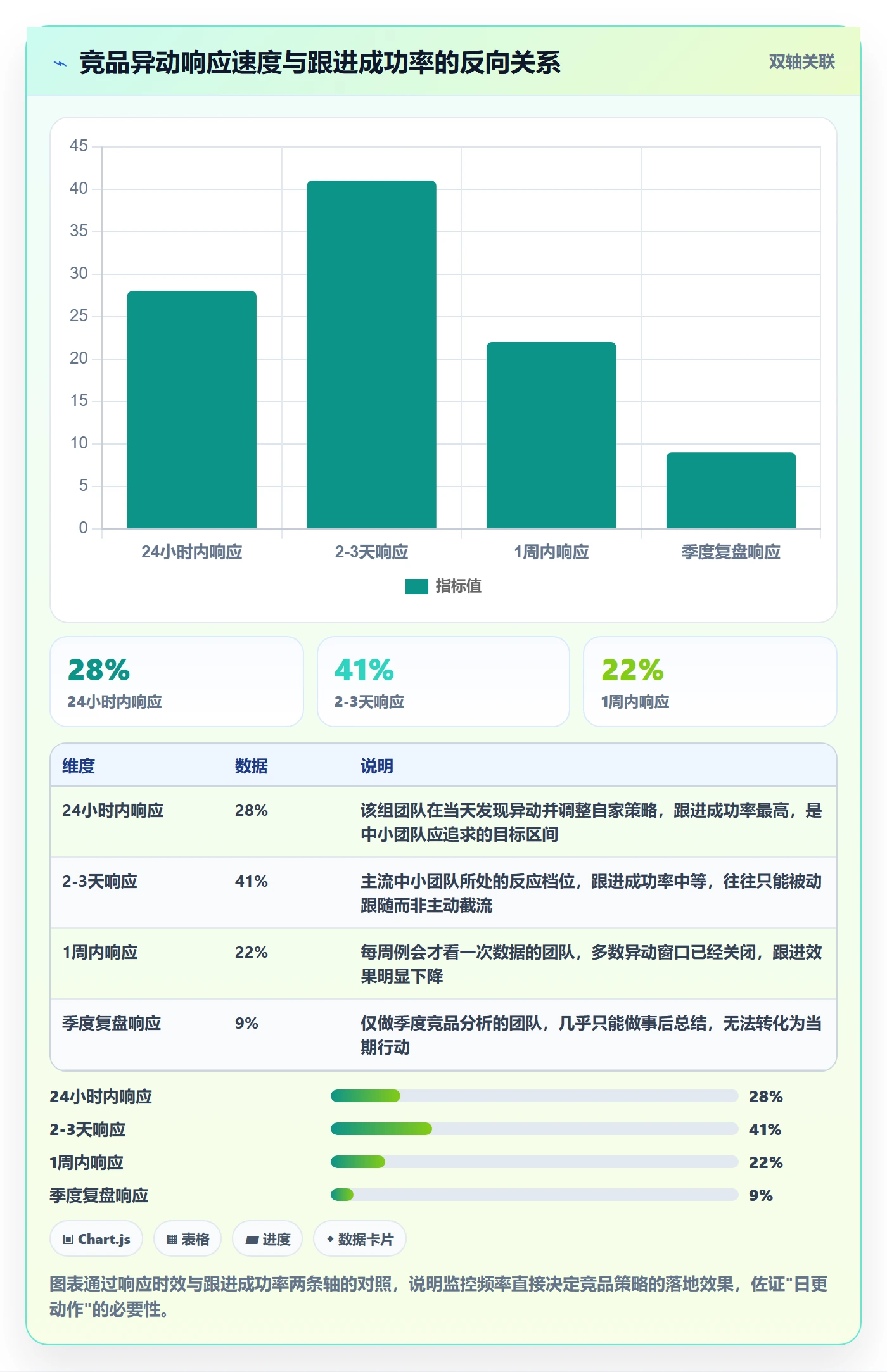 外贸数据分析平台运营框架：把竞争对手纳入中小商家