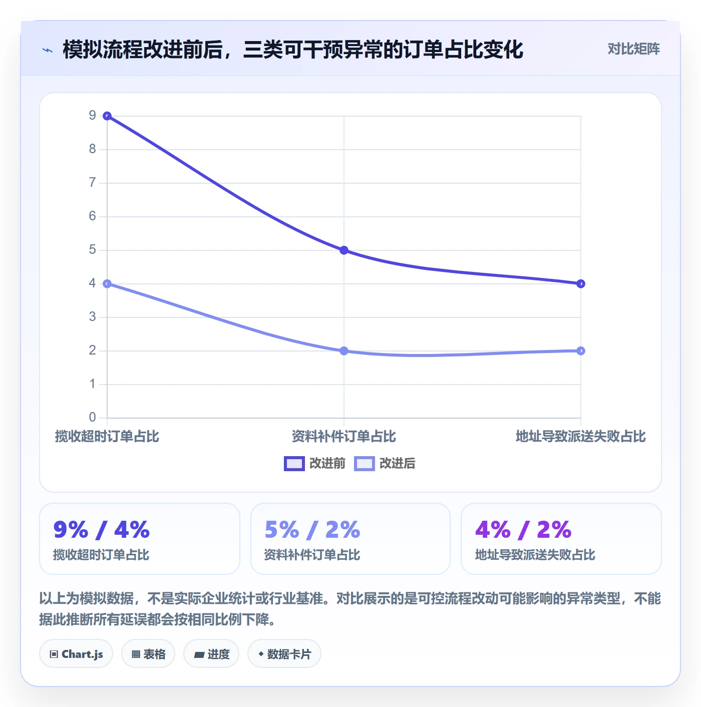 跨境电商工作指南：用风险排查解决跨境物流问题