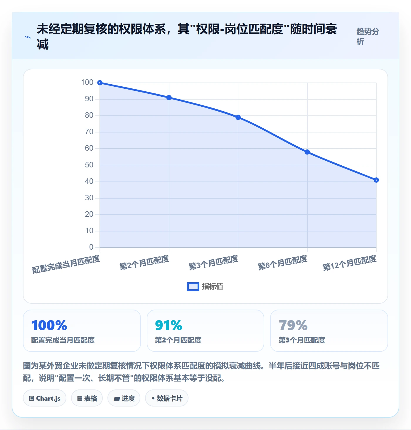 外贸数据分析平台实用方法：围绕商品编码建立账号安全