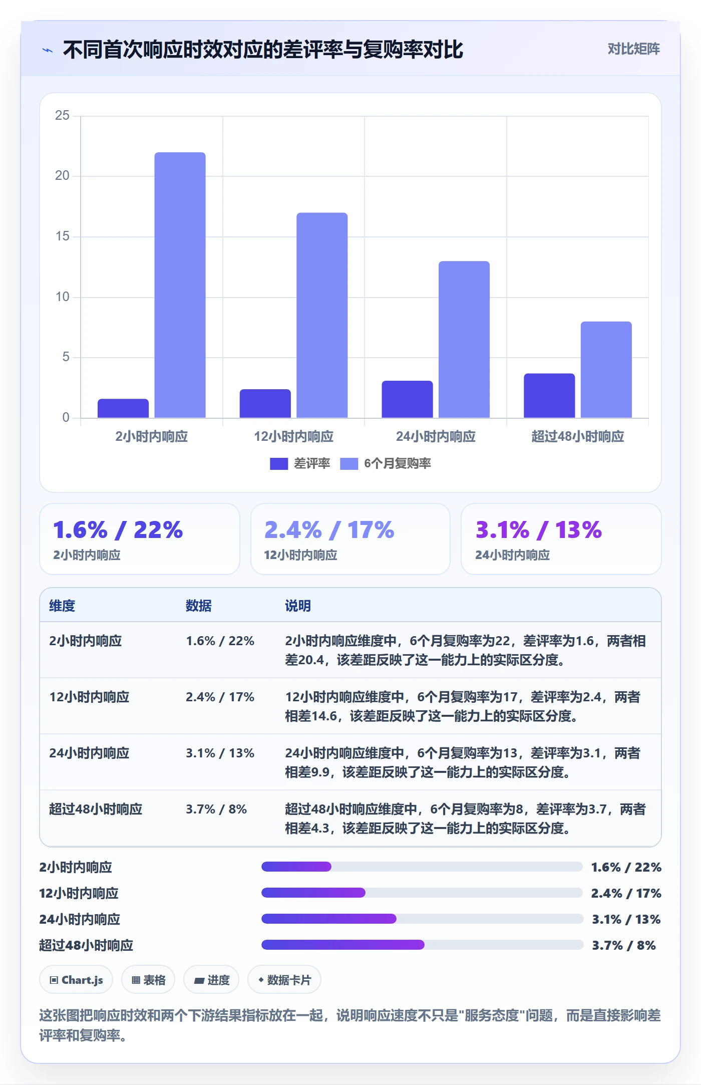 跨境电商一站式服务场景解析：售后服务中的常见误区怎么处理