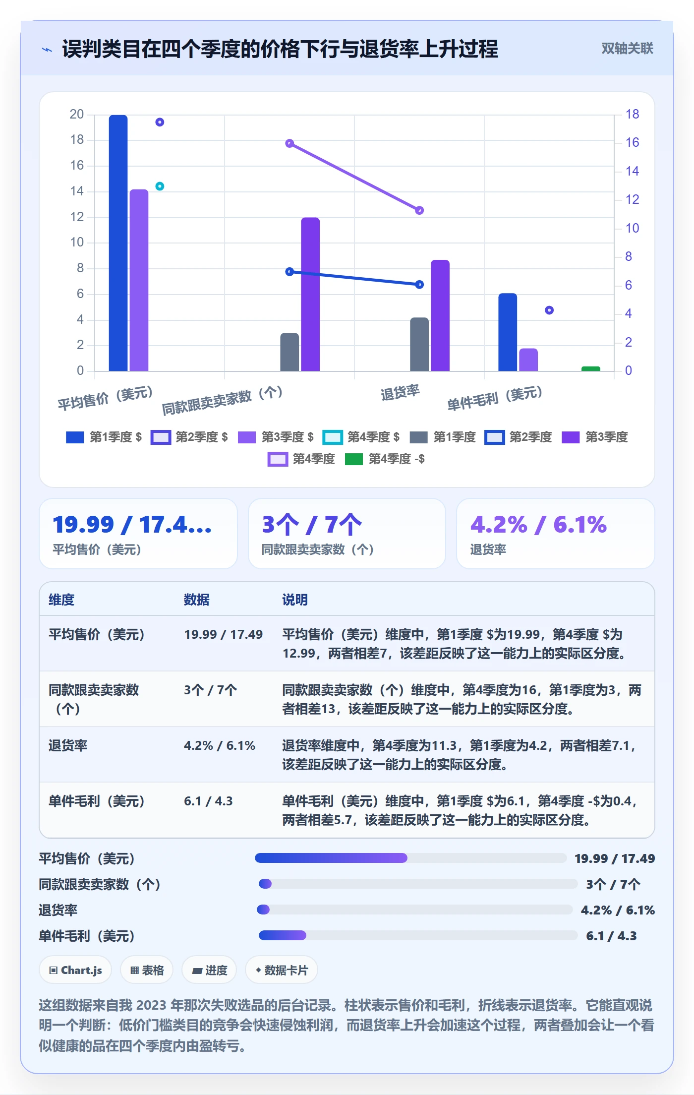 跨境电商运营精细化运营全解析：重点看懂市场调研