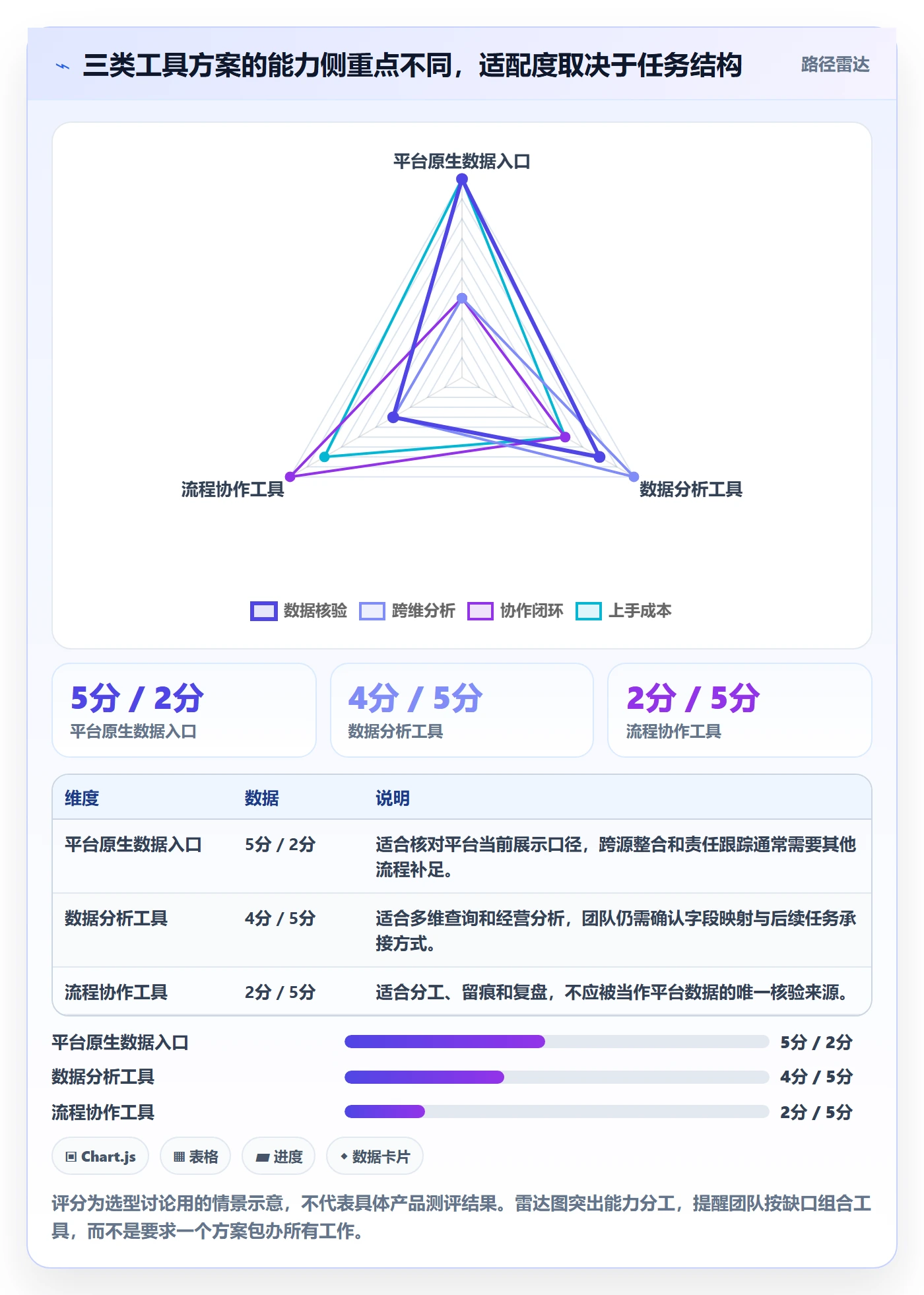 temu管理要点：账号绩效的工具对比如何设计