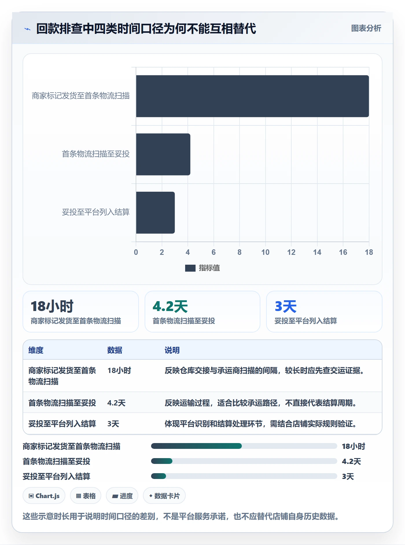 temu操作手册:履约物流对应的回款管理步骤