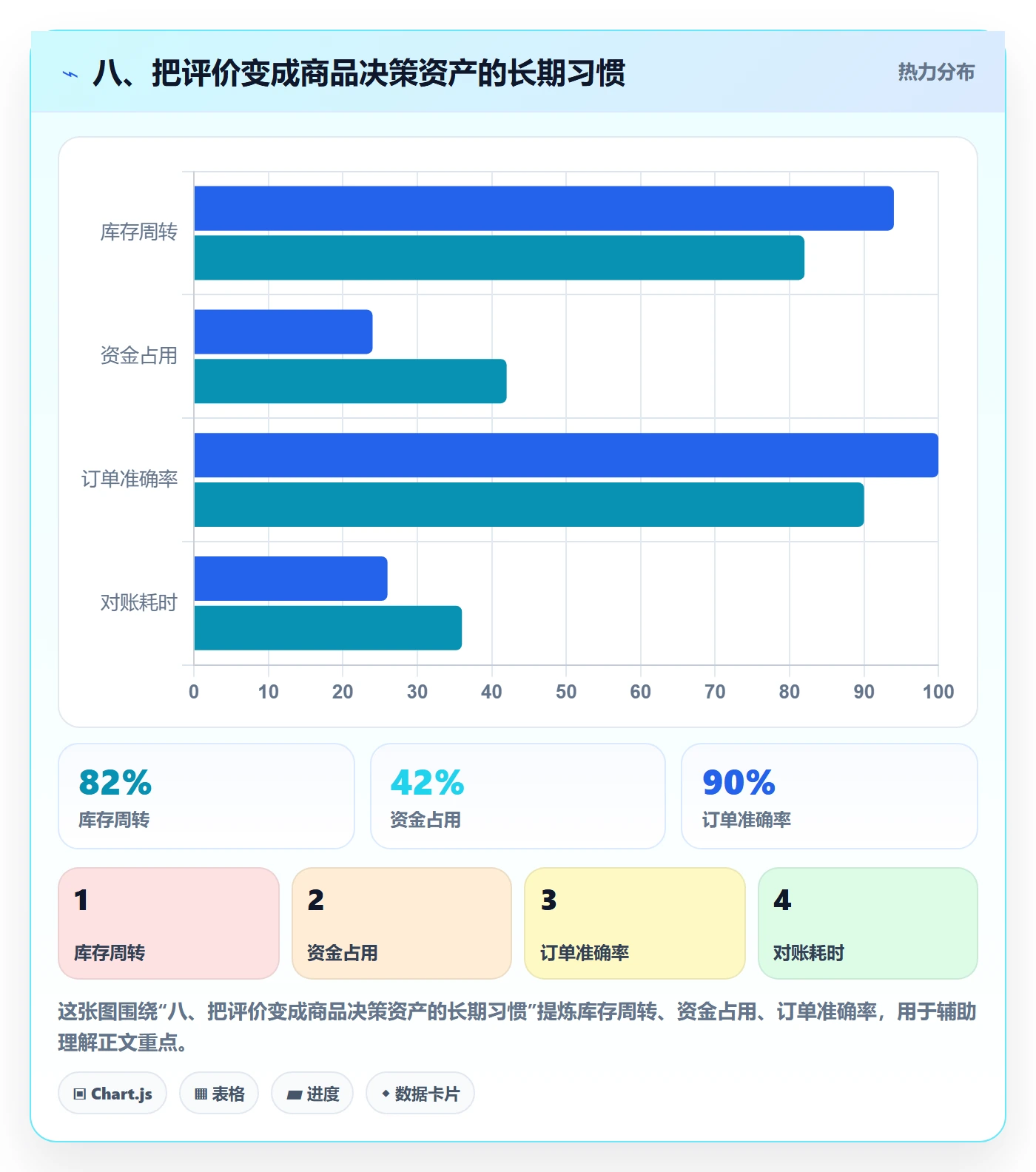 八、把评价变成商品决策资产的长期习惯