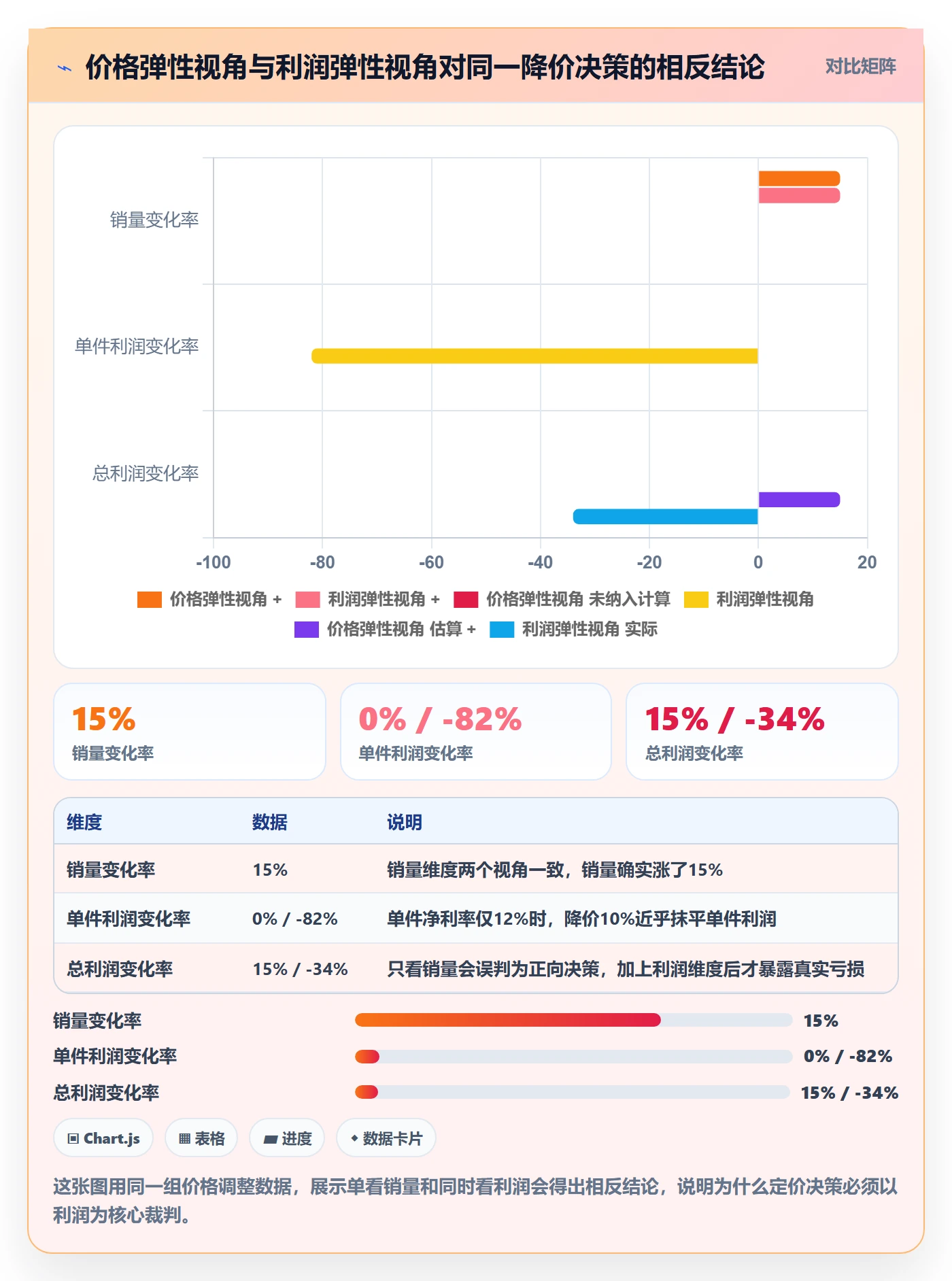 亚马逊软件检查方法:通过利润核算评估定价策略质量