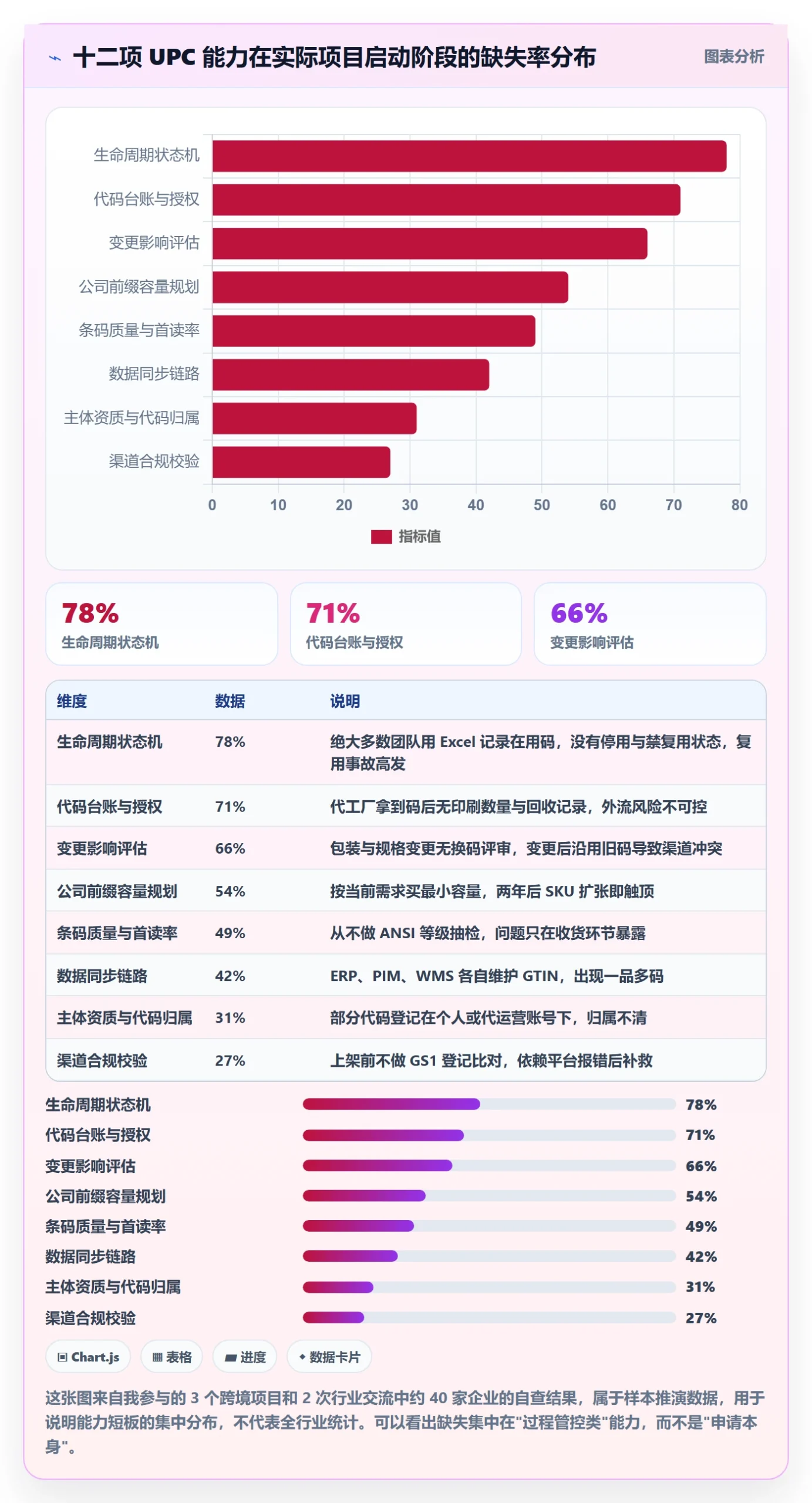 UPC码能力清单：供应链协同需要覆盖哪些代码申请事项