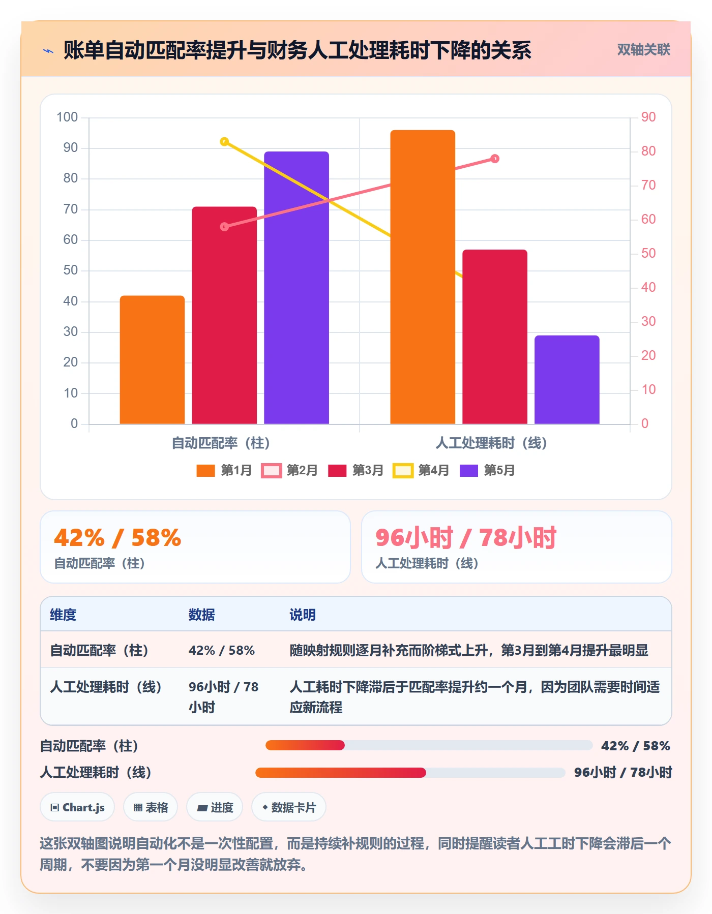erp跨境电商优化清单：财务核算与团队培训的关键动作