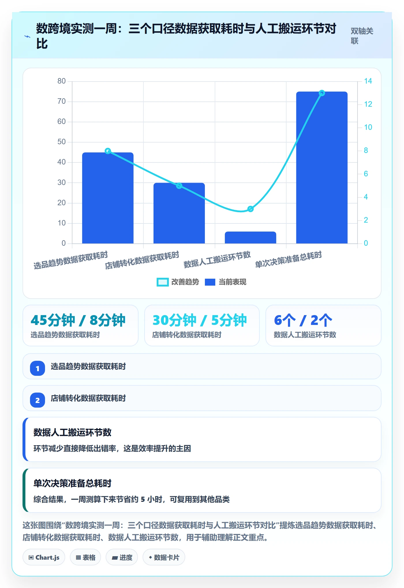 外贸数据分析平台问题诊断：市场趋势如何用工具对比改进