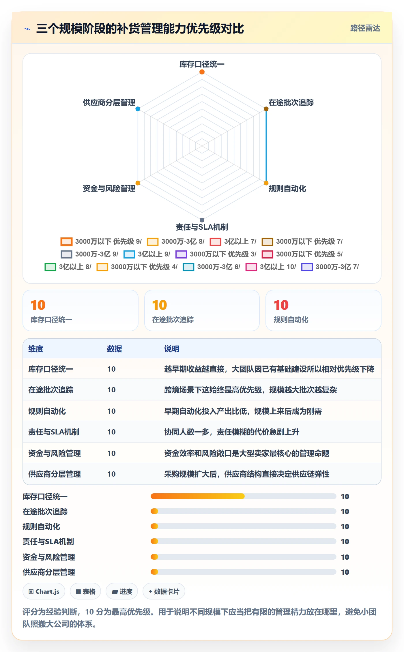 erp跨境电商管理要点：采购补货的问题清单如何设计