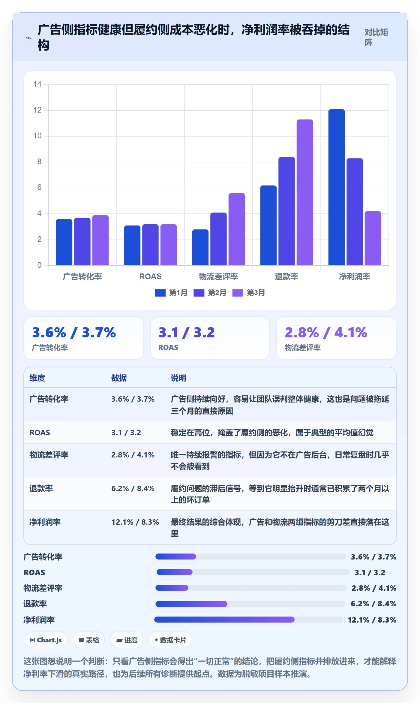 erp跨境电商问题诊断：物流对接如何用广告投放改进
